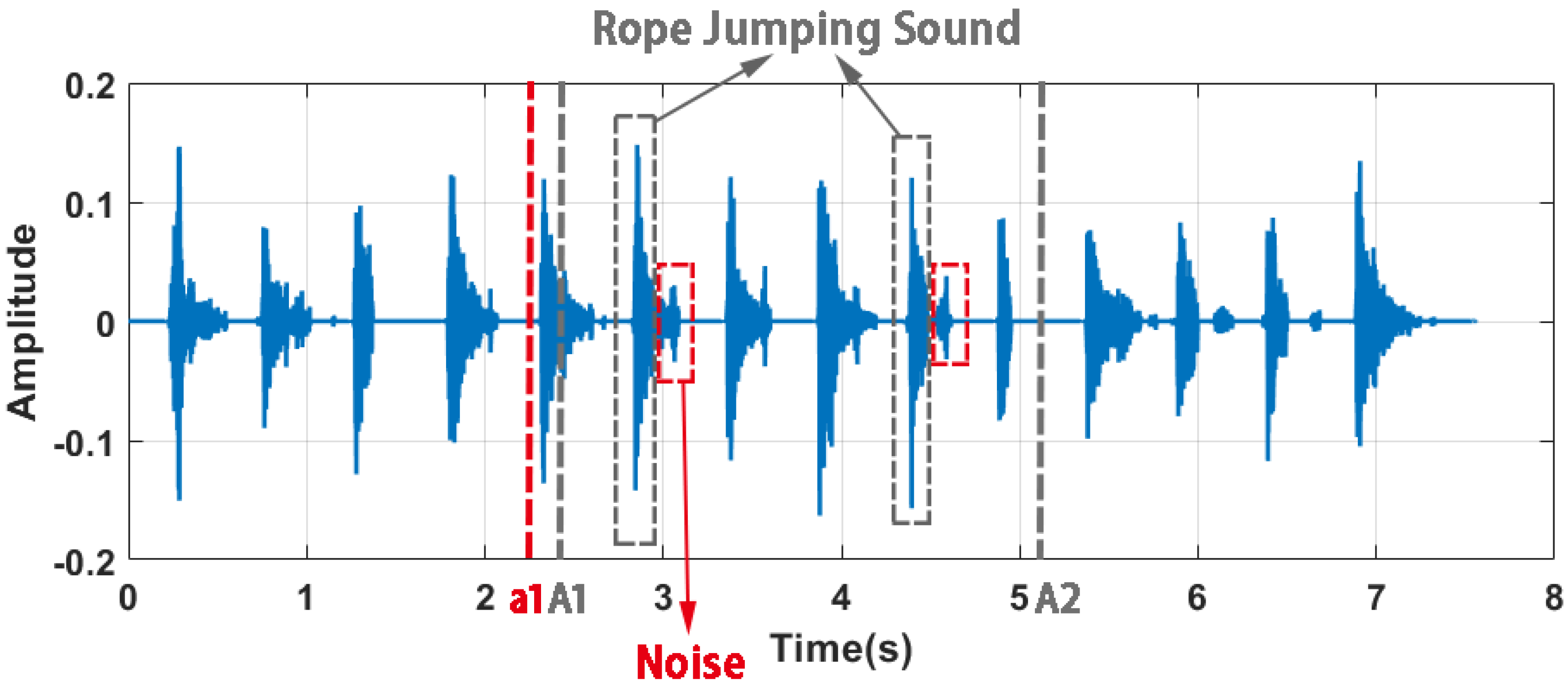 Sensors 22 09739 g004 Sensors 22 09739 g004
