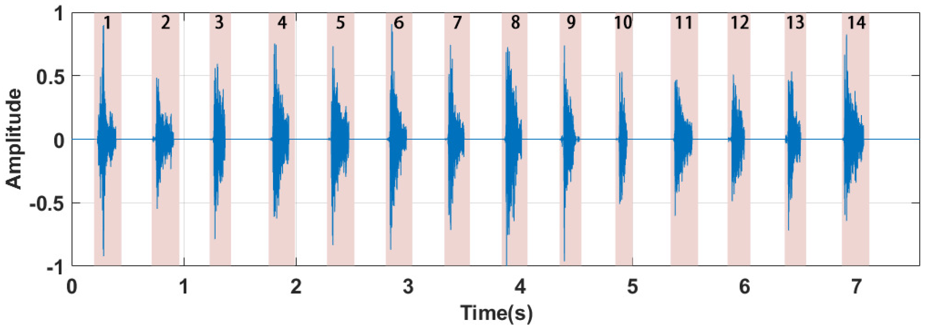 Sensors 22 09739 g006 Sensors 22 09739 g006