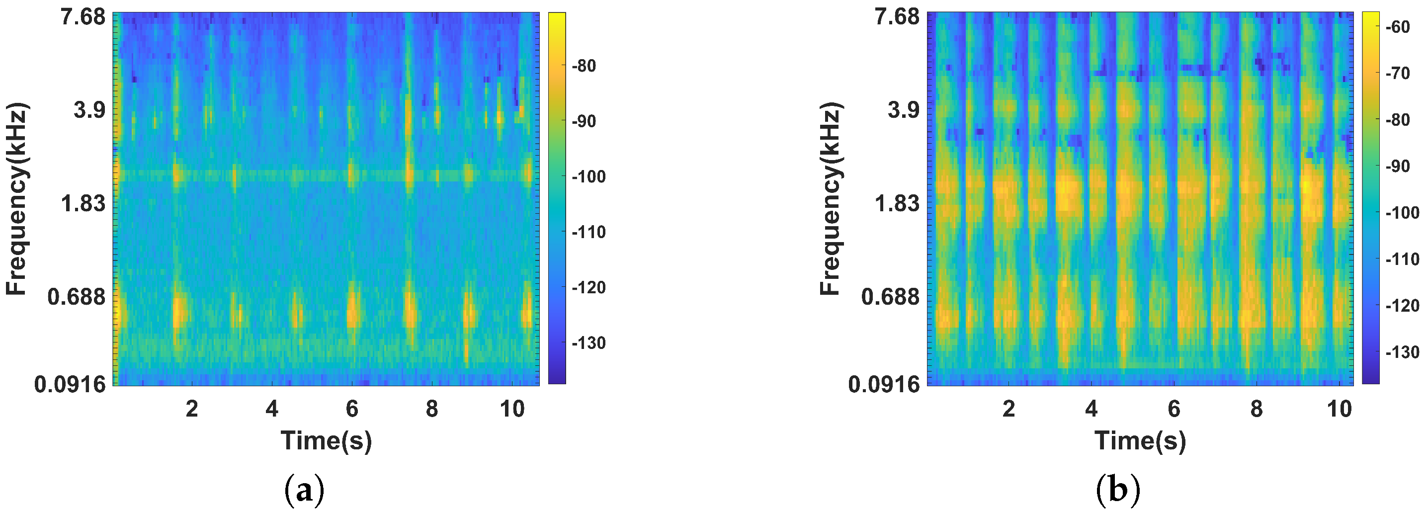 Sensors 22 09739 g007 Sensors 22 09739 g007