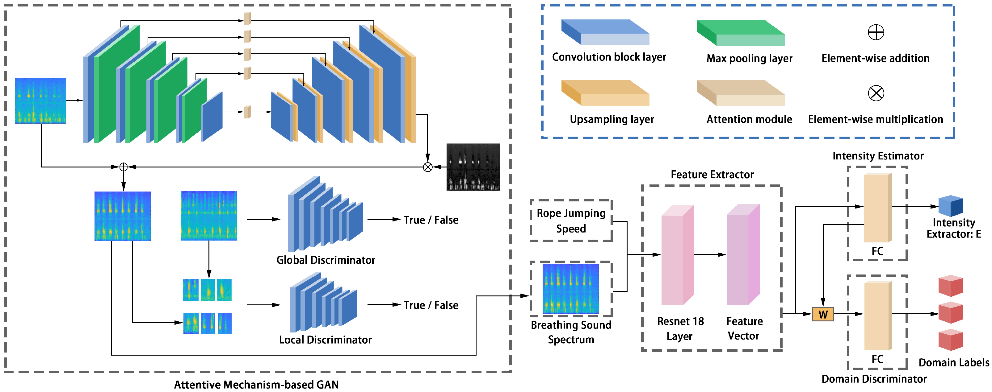 Sensors 22 09739 g008 Sensors 22 09739 g008