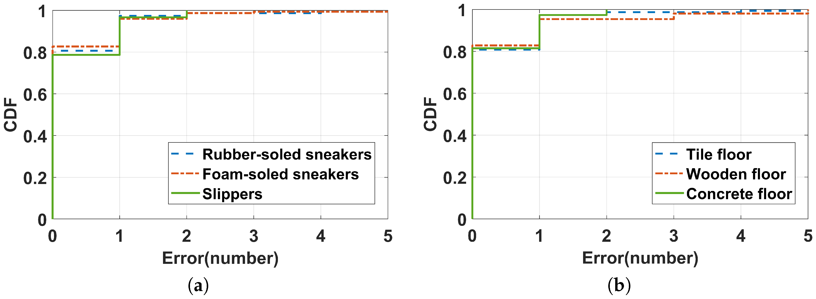 Sensors 22 09739 g010 Sensors 22 09739 g010