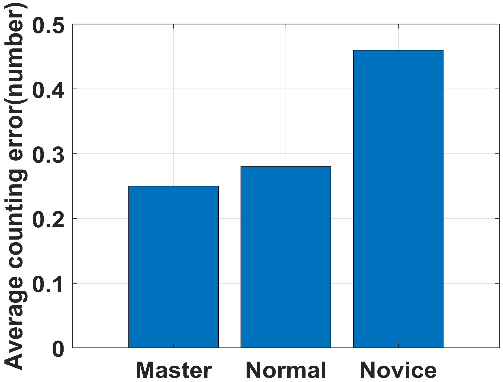 Sensors 22 09739 g012 Sensors 22 09739 g012