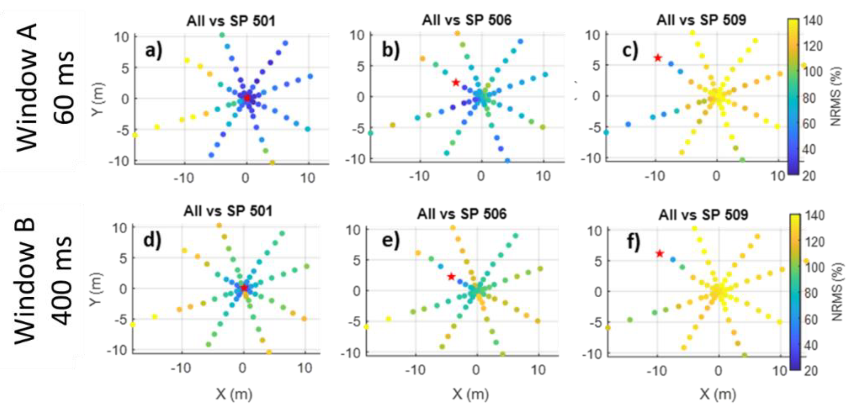 Sensors 22 09742 g007