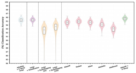 Sensors 22 09743 g004
