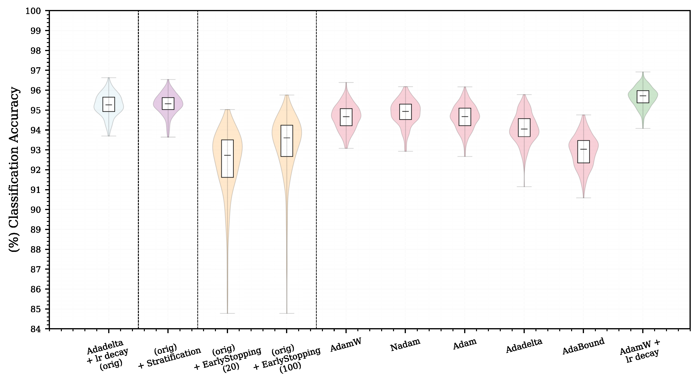 Sensors 22 09743 g004