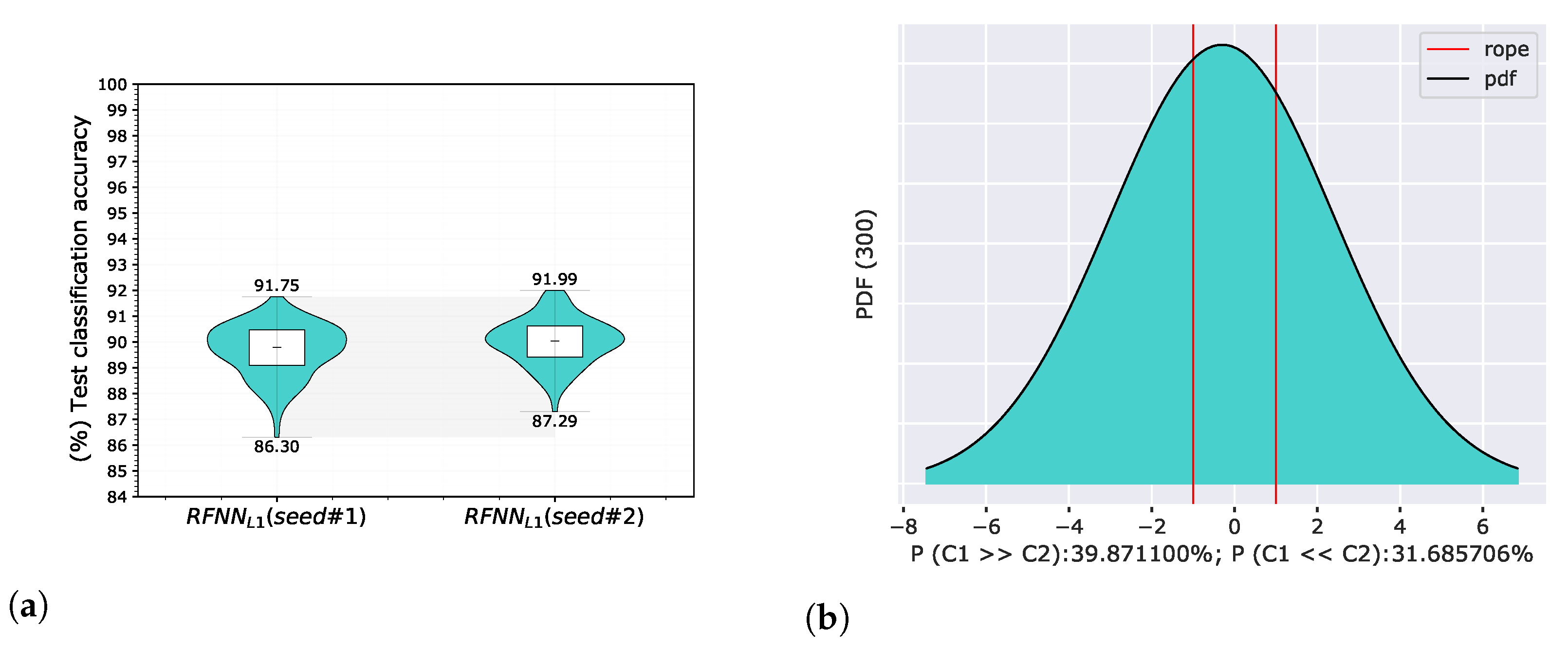Sensors 22 09743 g006
