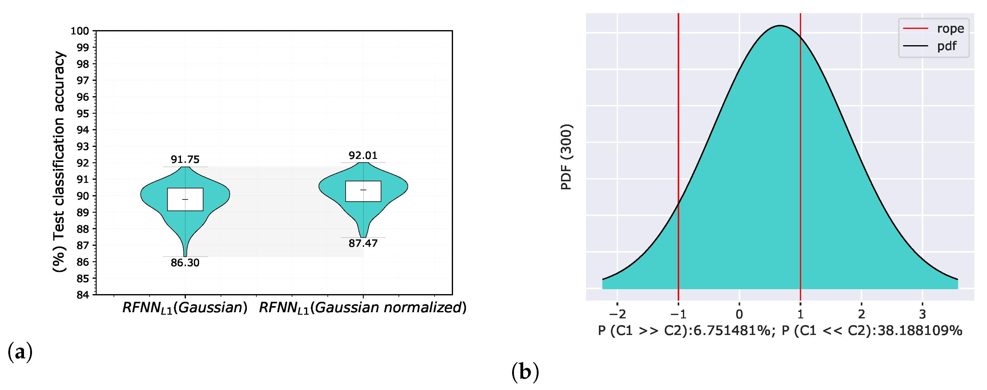 Sensors 22 09743 g007