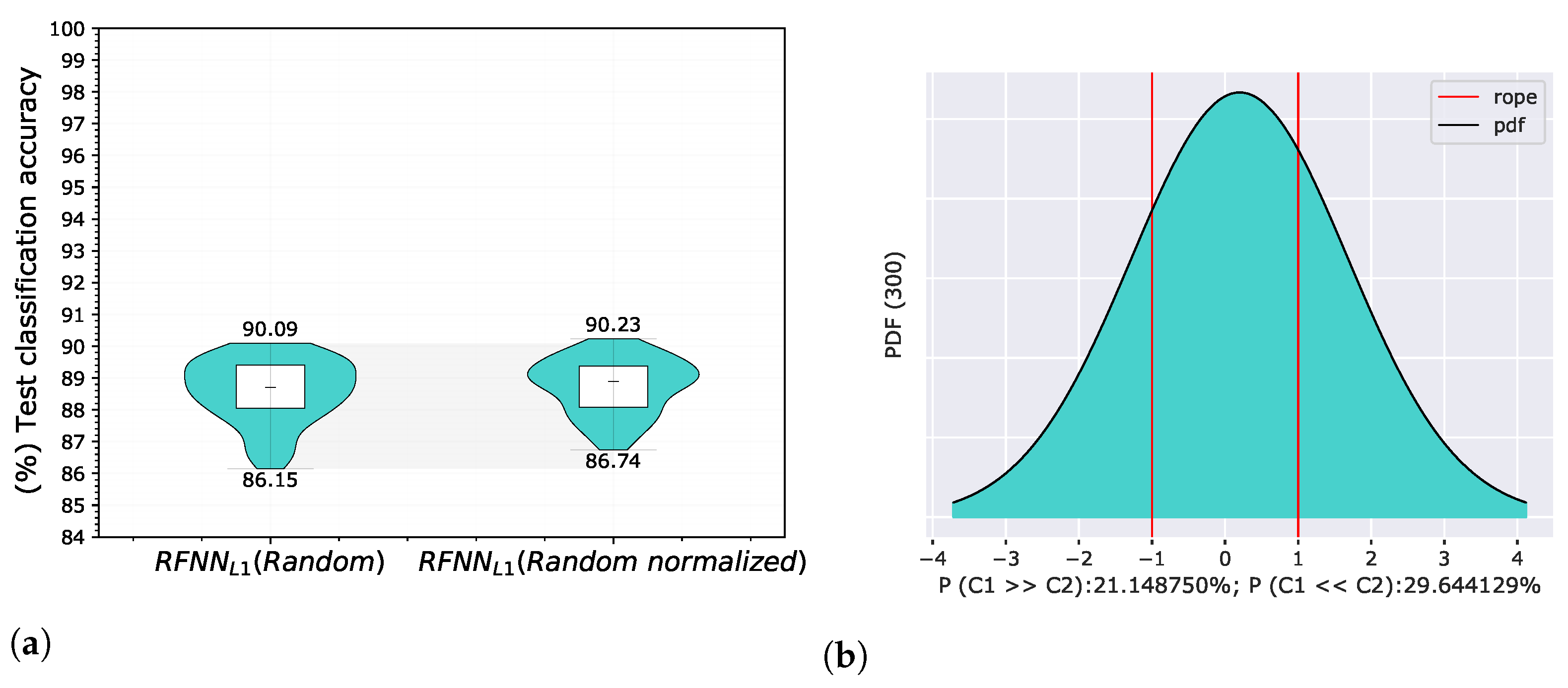 Sensors 22 09743 g008