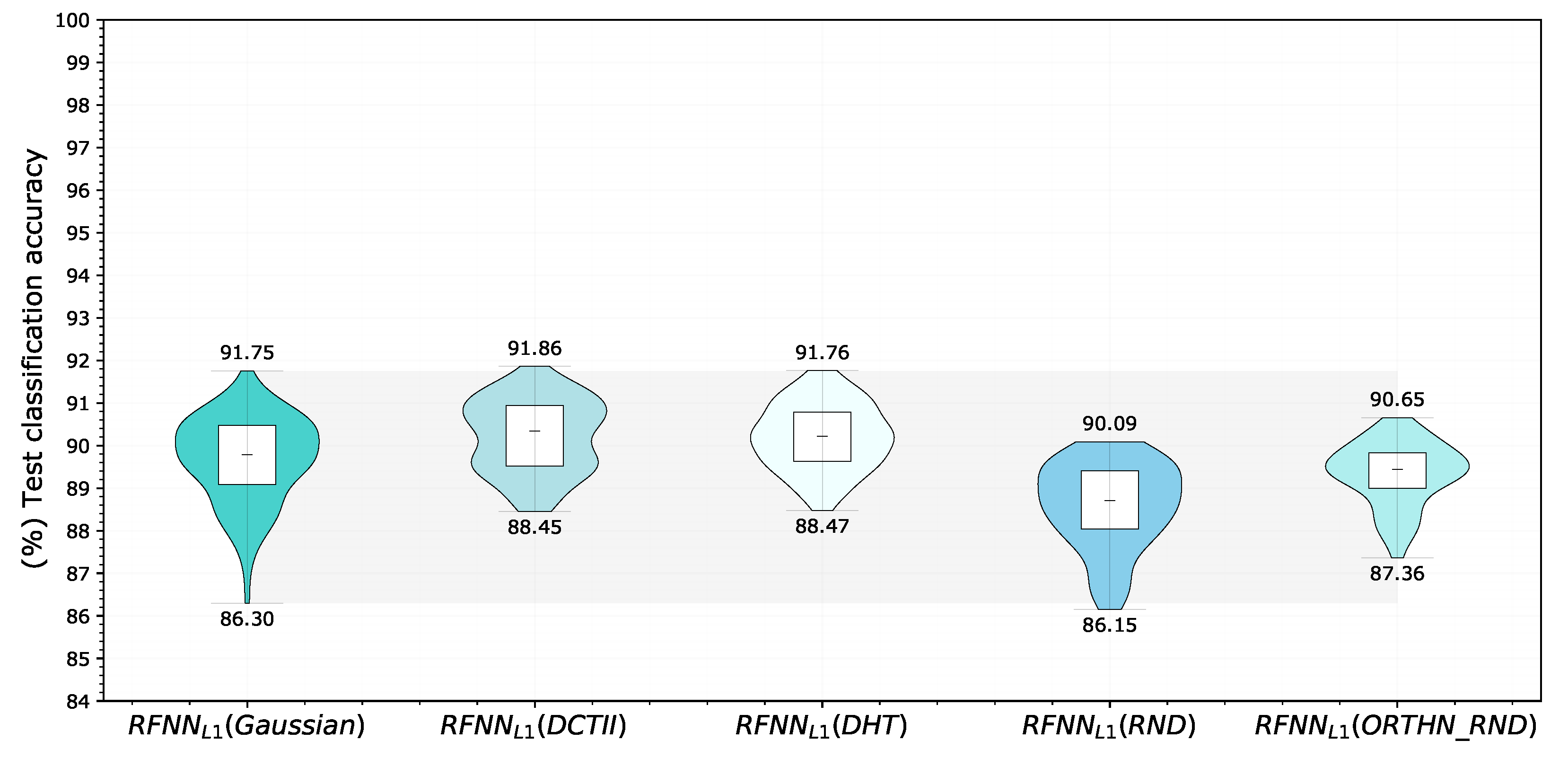 Sensors 22 09743 g009