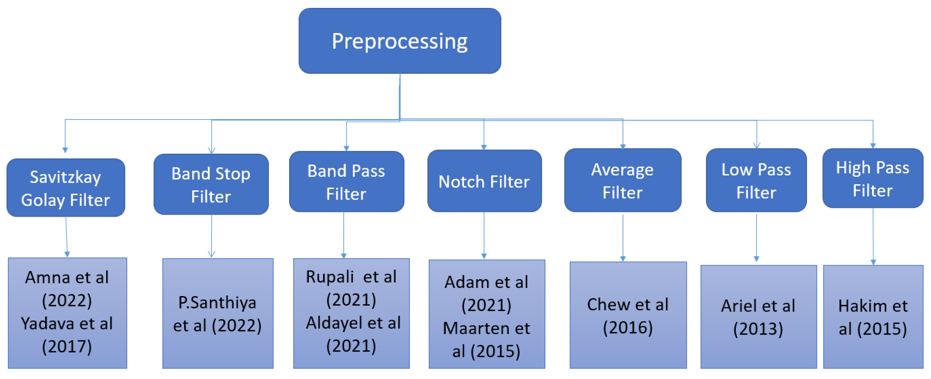 Sensors 22 09744 g001