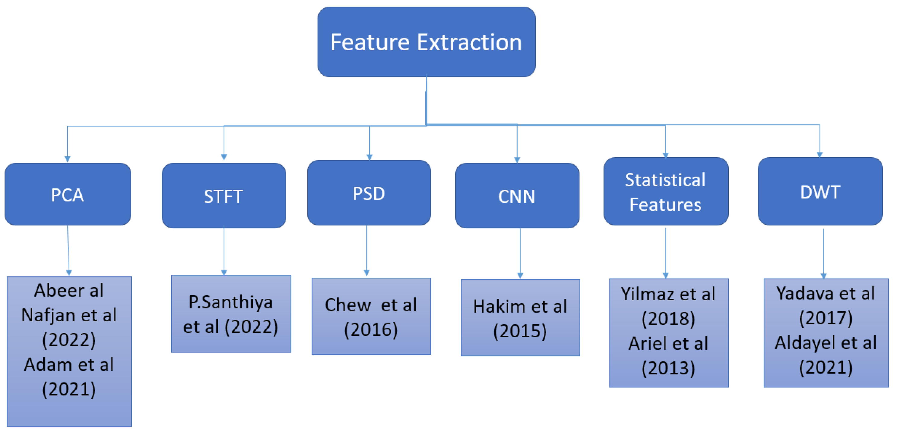 Sensors 22 09744 g002