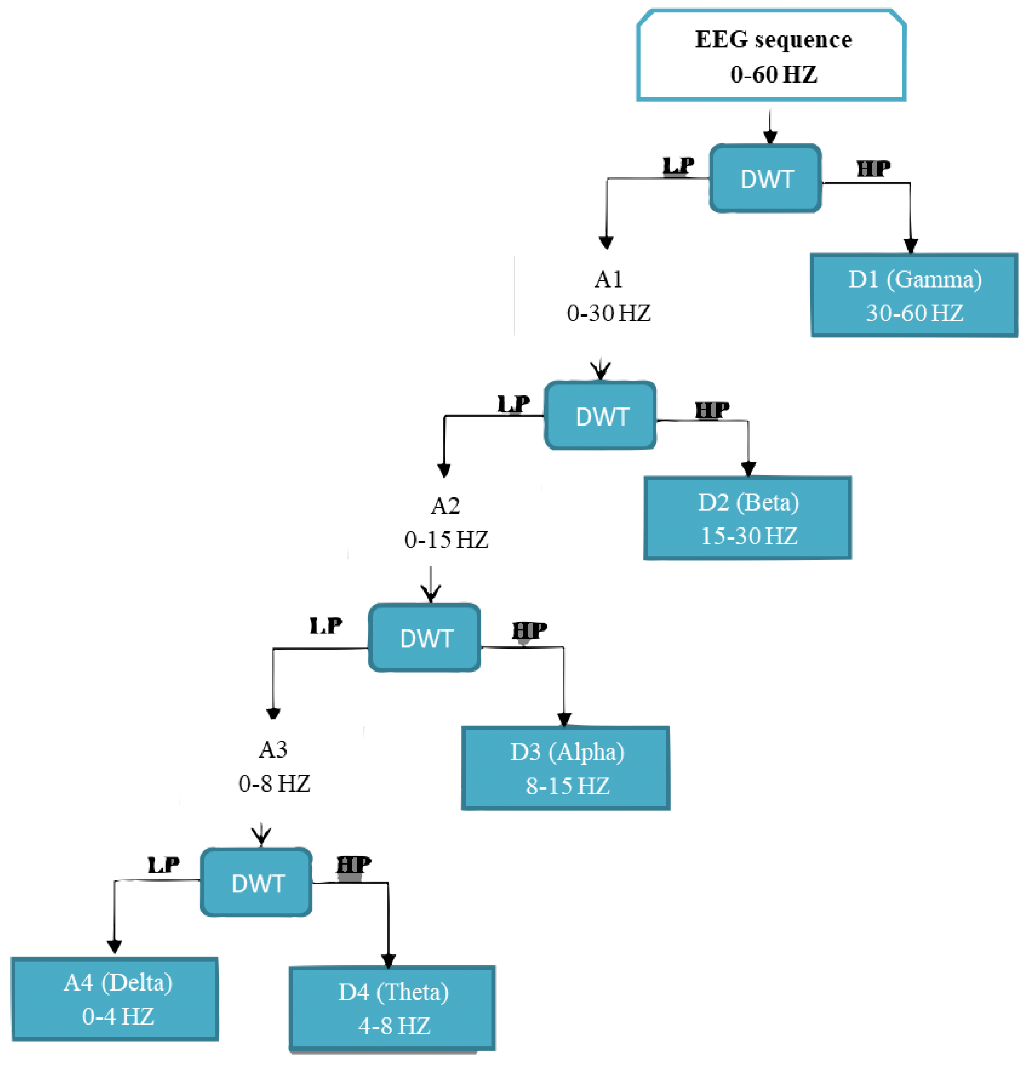 Sensors 22 09744 g005