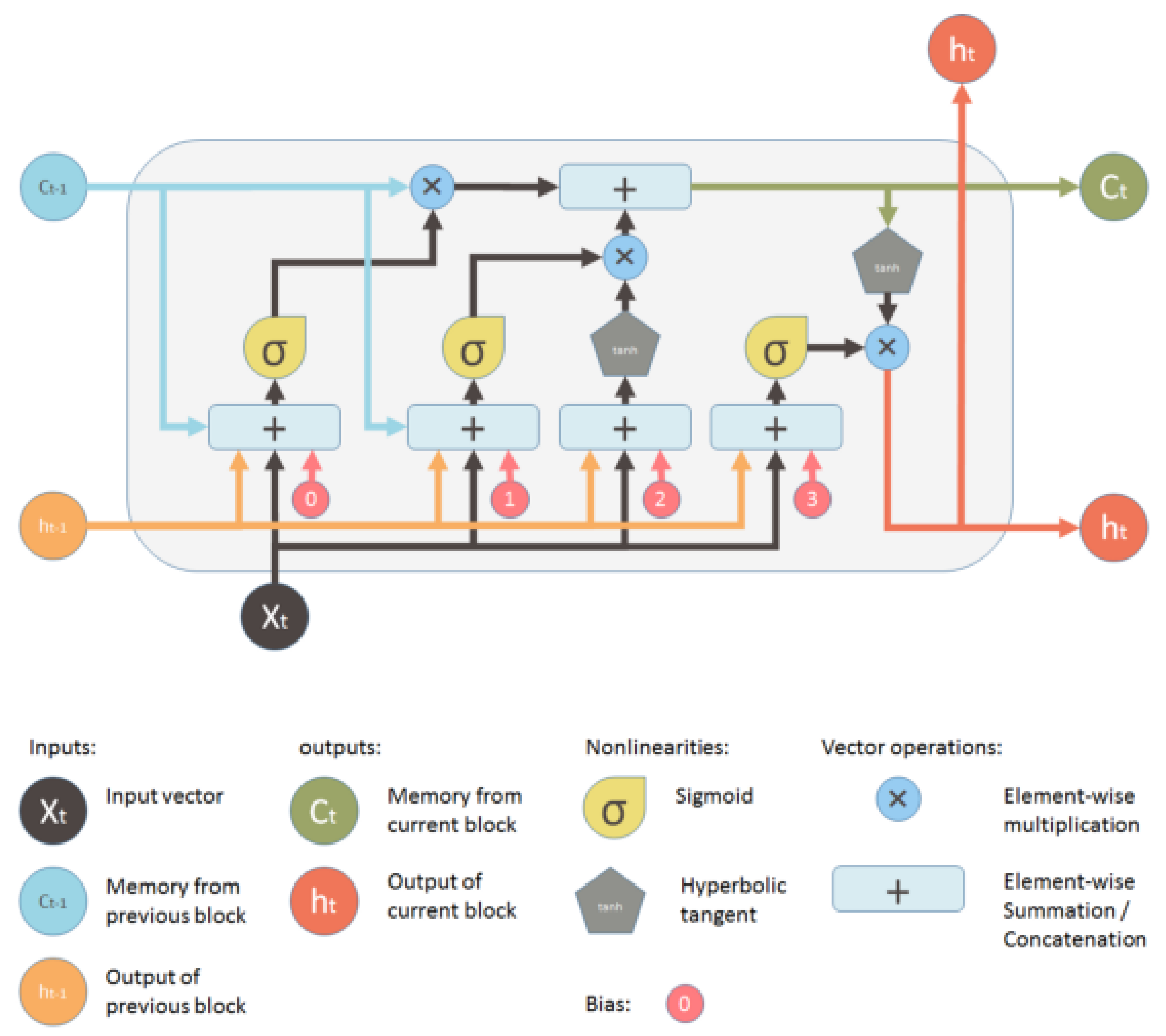 Sensors 22 09744 g006