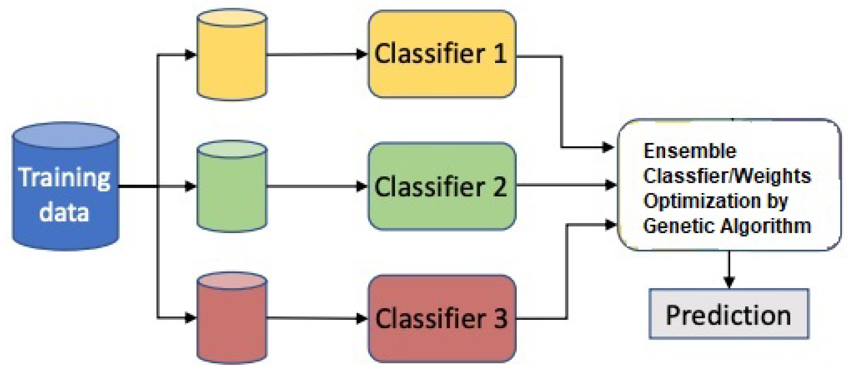 Sensors 22 09744 g007