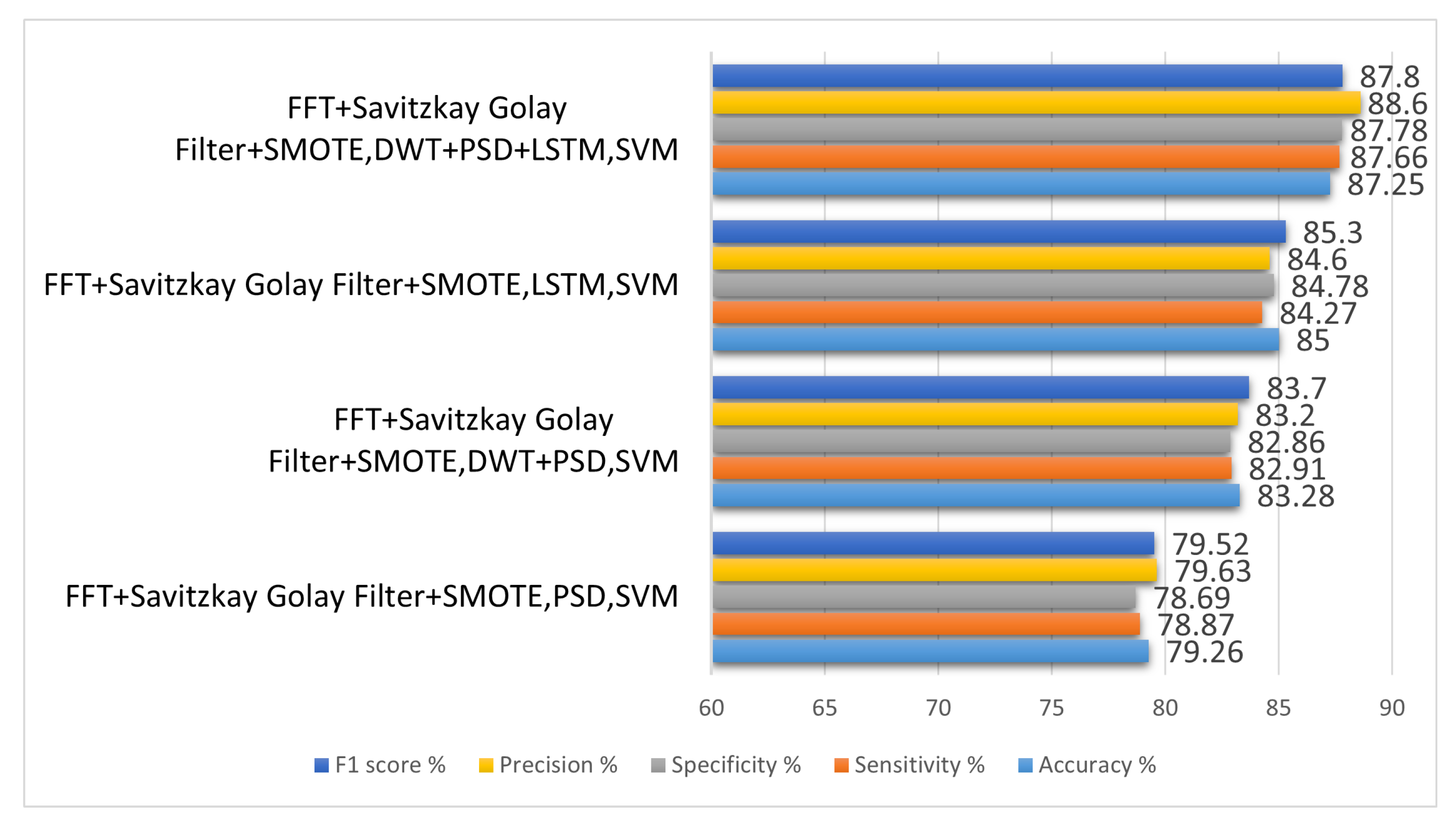 Sensors 22 09744 g010
