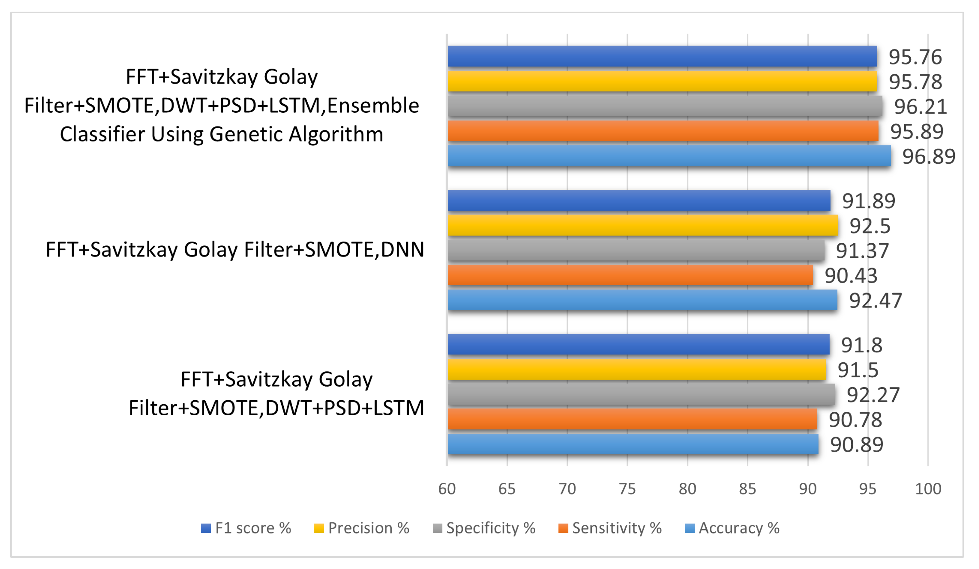 Sensors 22 09744 g011