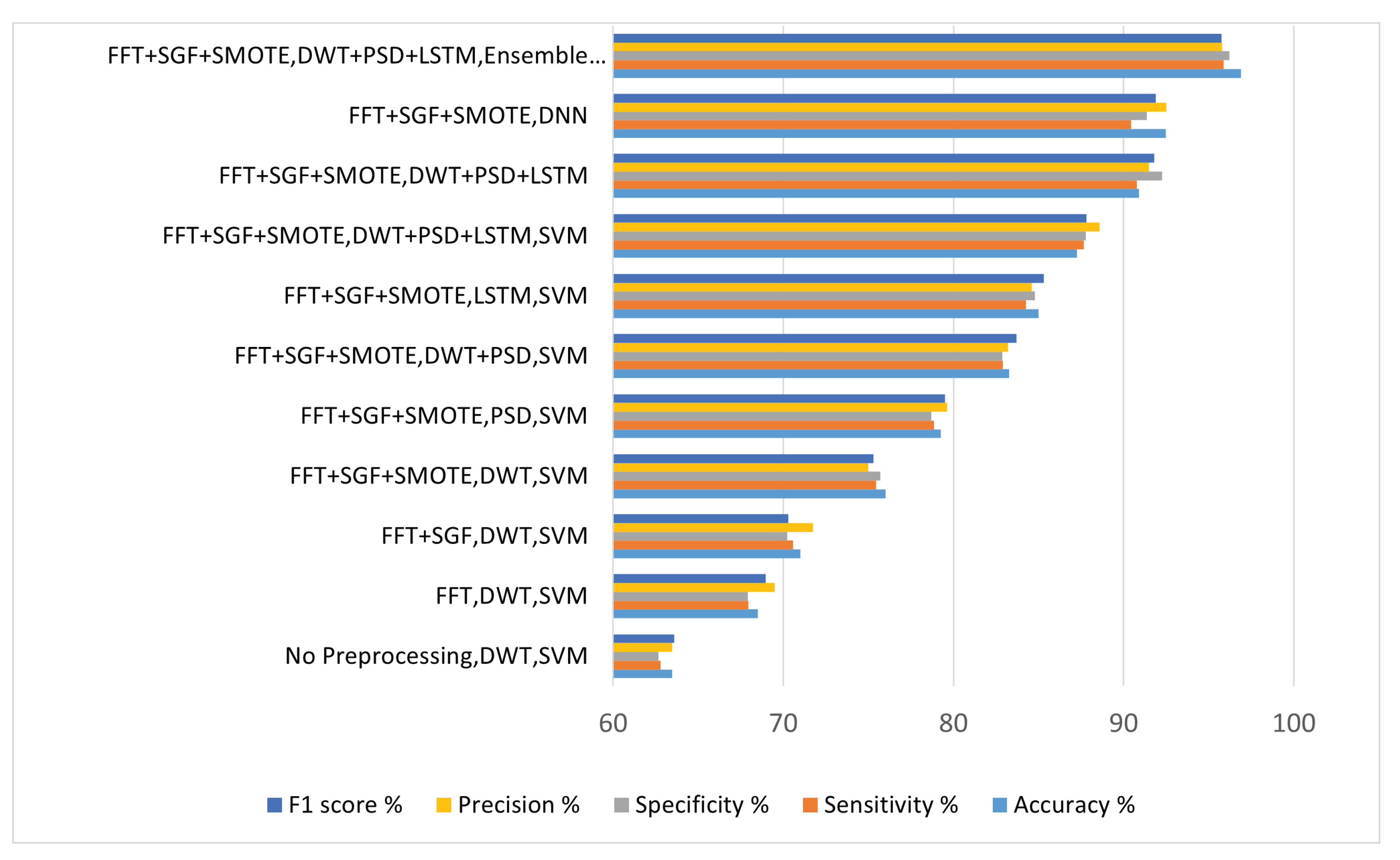 Sensors 22 09744 g012
