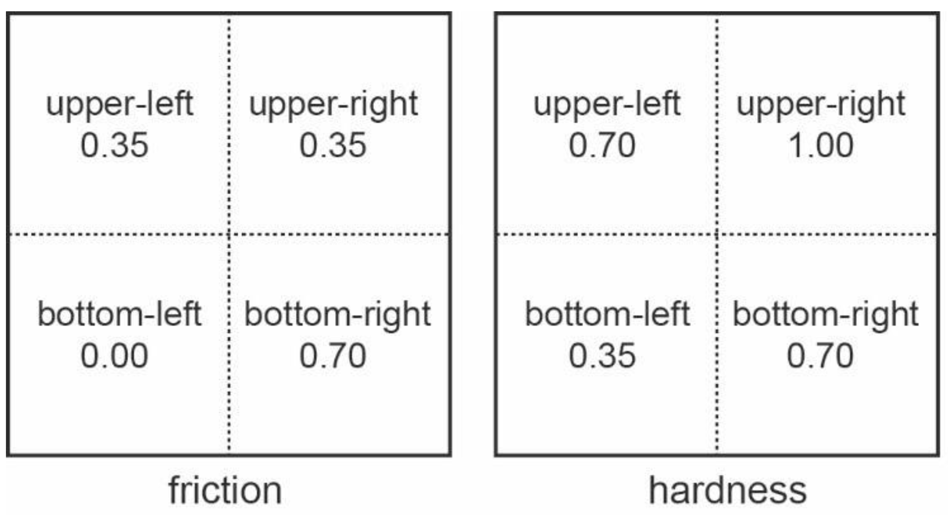 Sensors 22 09745 g002