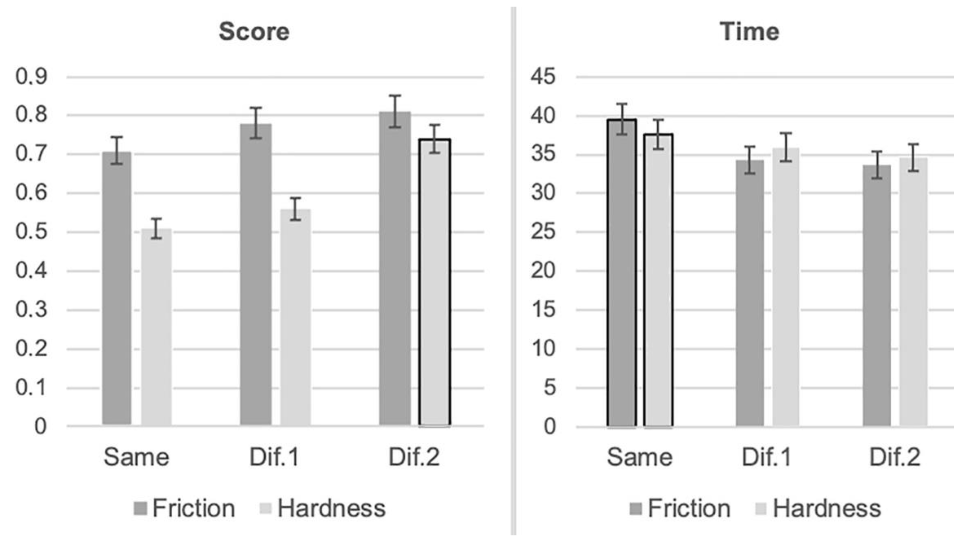 Sensors 22 09745 g004