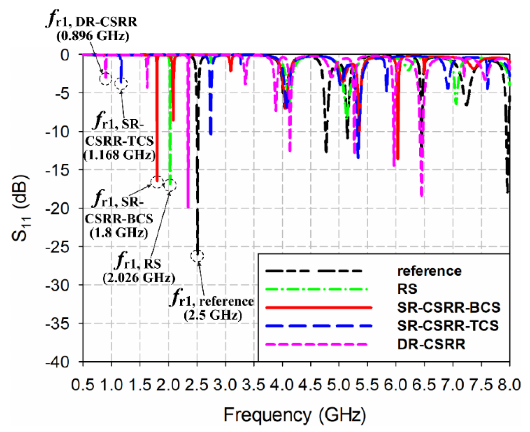 Sensors 22 09748 g002 Sensors 22 09748 g002