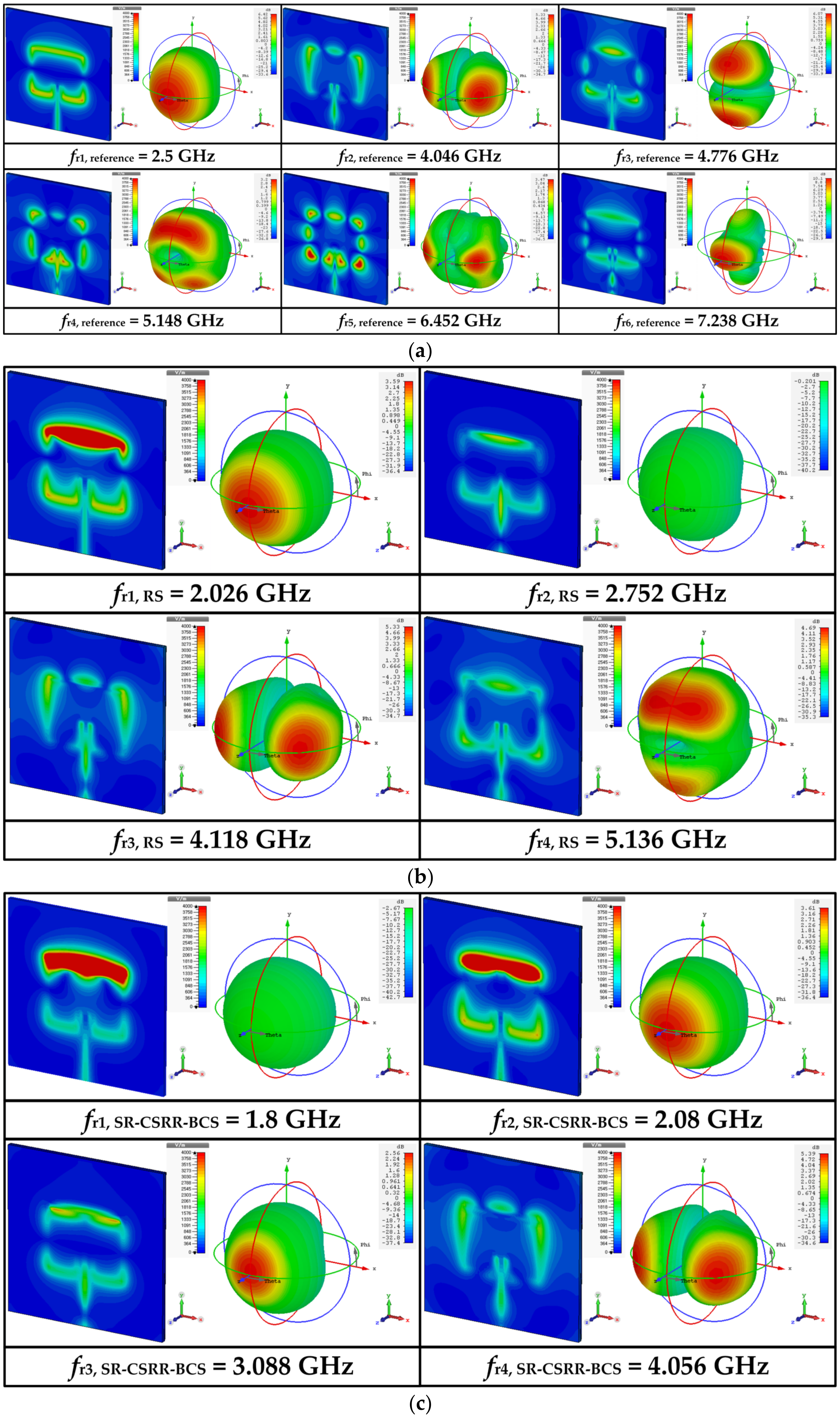 Sensors 22 09748 g003a Sensors 22 09748 g003a