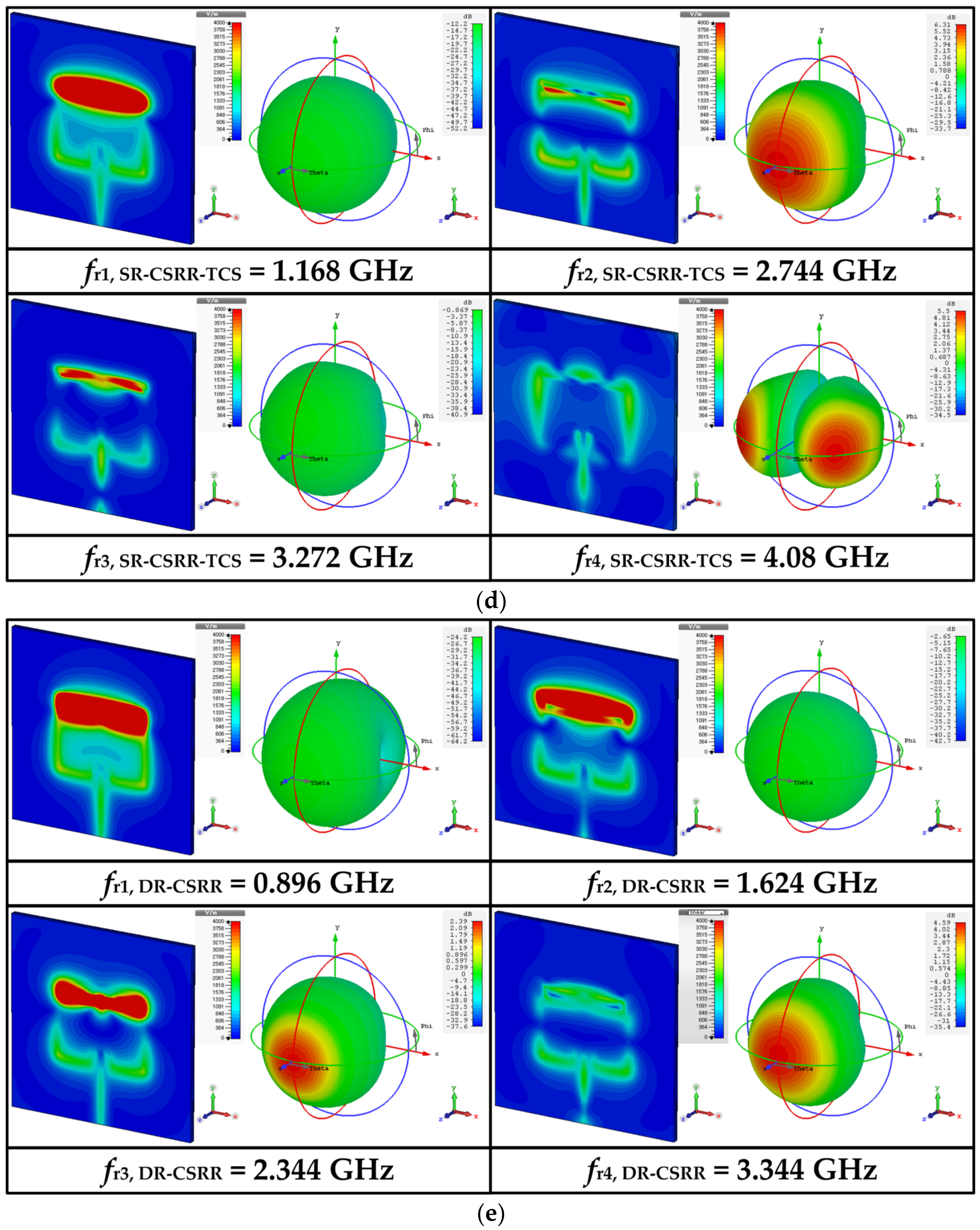 Sensors 22 09748 g003b Sensors 22 09748 g003b