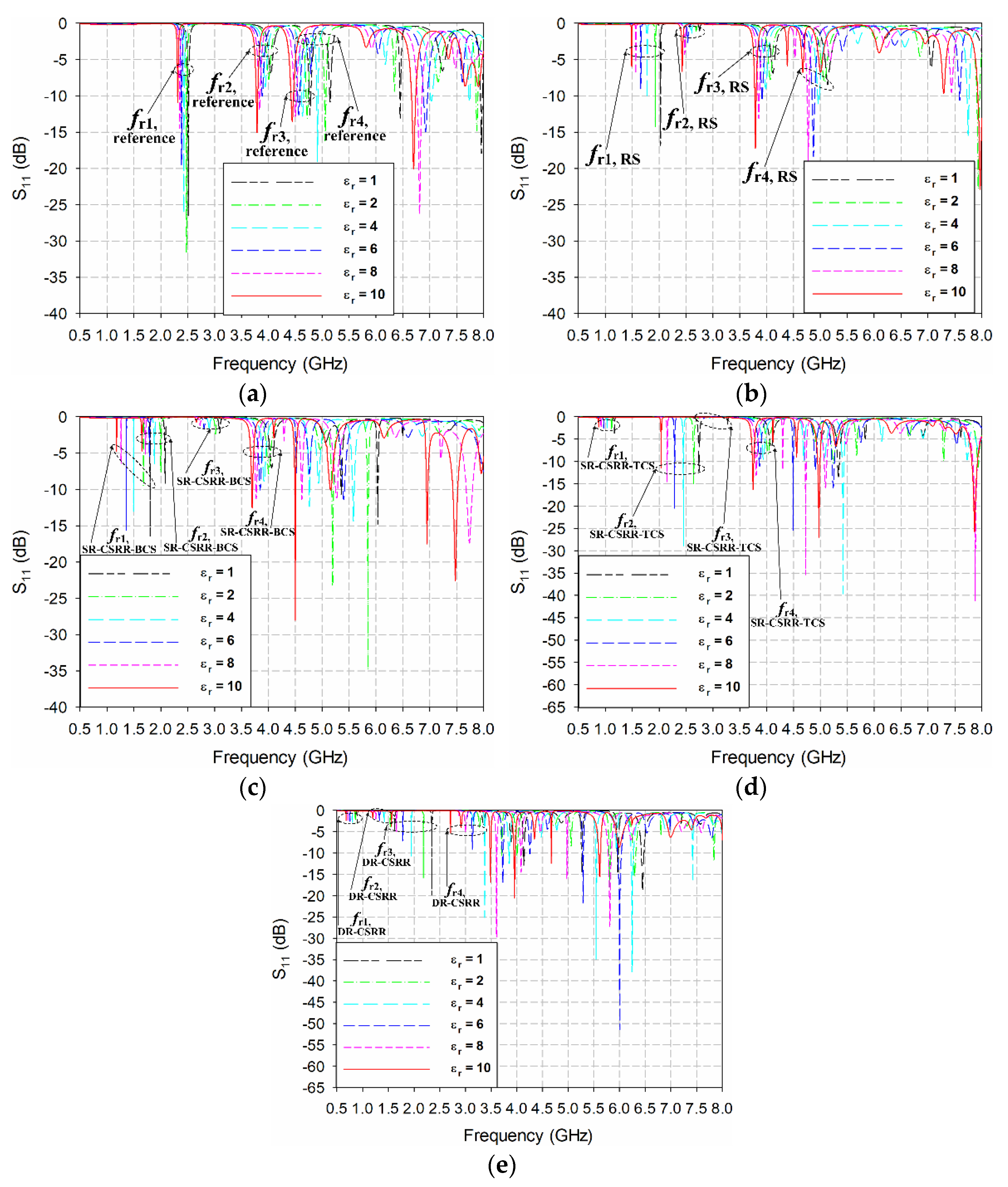 Sensors 22 09748 g005 Sensors 22 09748 g005