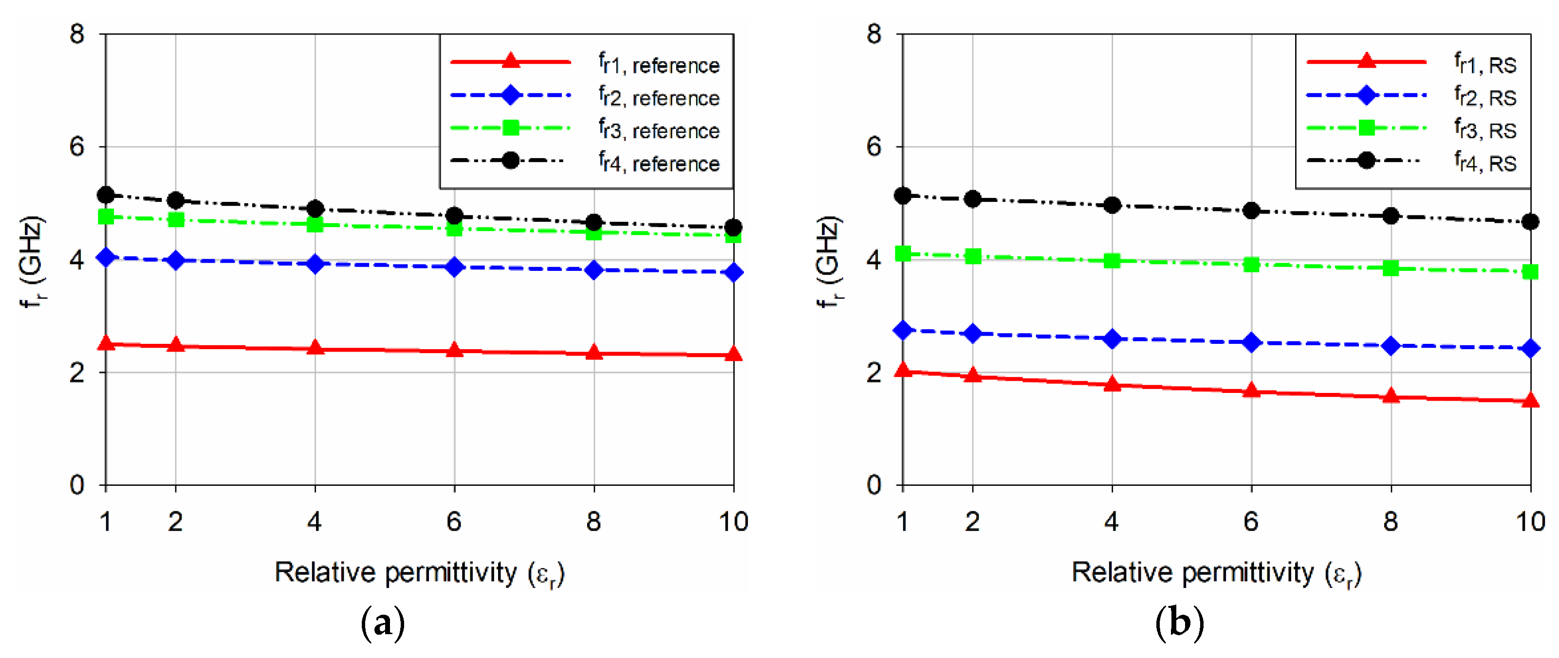 Sensors 22 09748 g006a Sensors 22 09748 g006a