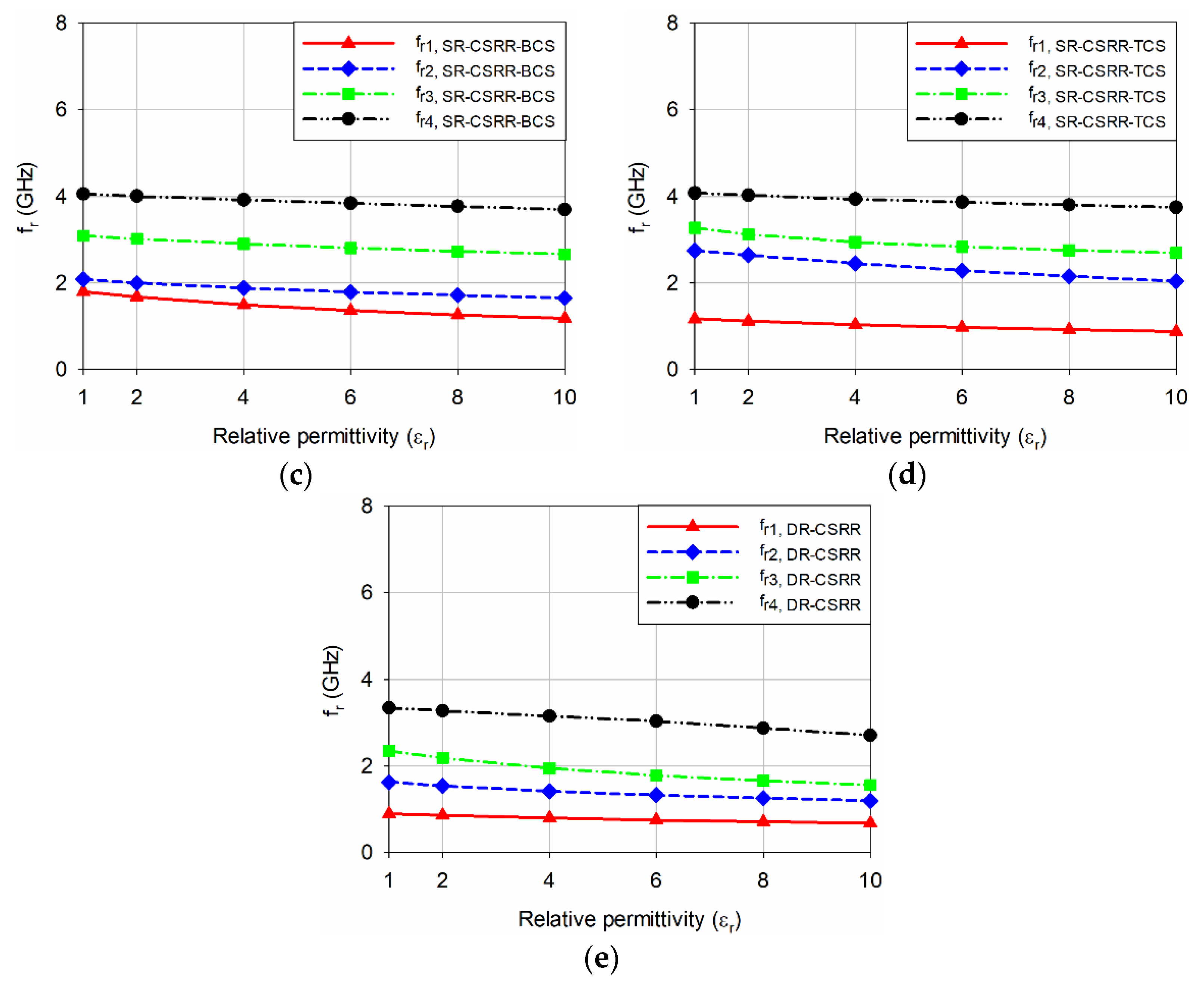 Sensors 22 09748 g006b Sensors 22 09748 g006b