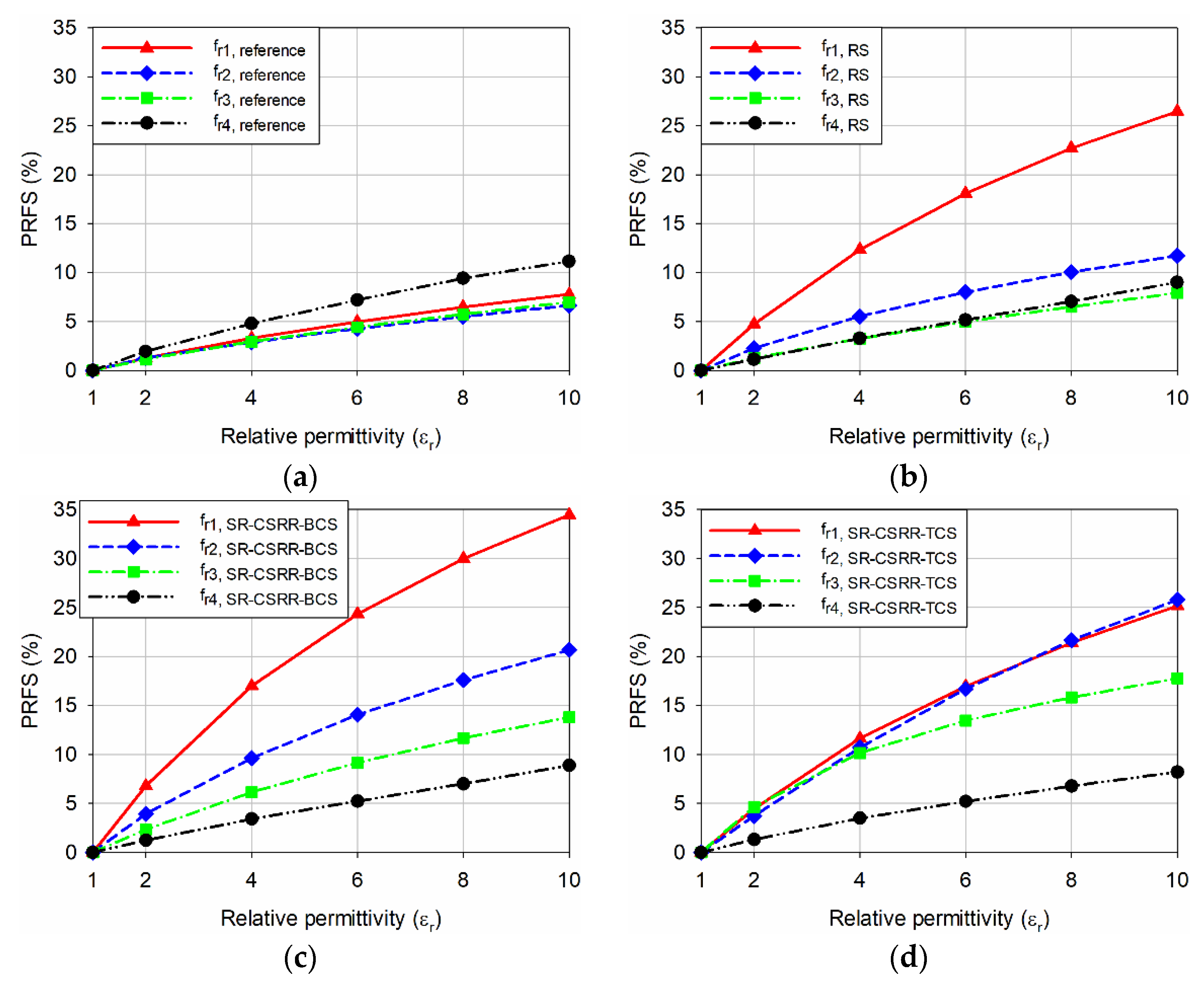 Sensors 22 09748 g007a Sensors 22 09748 g007a