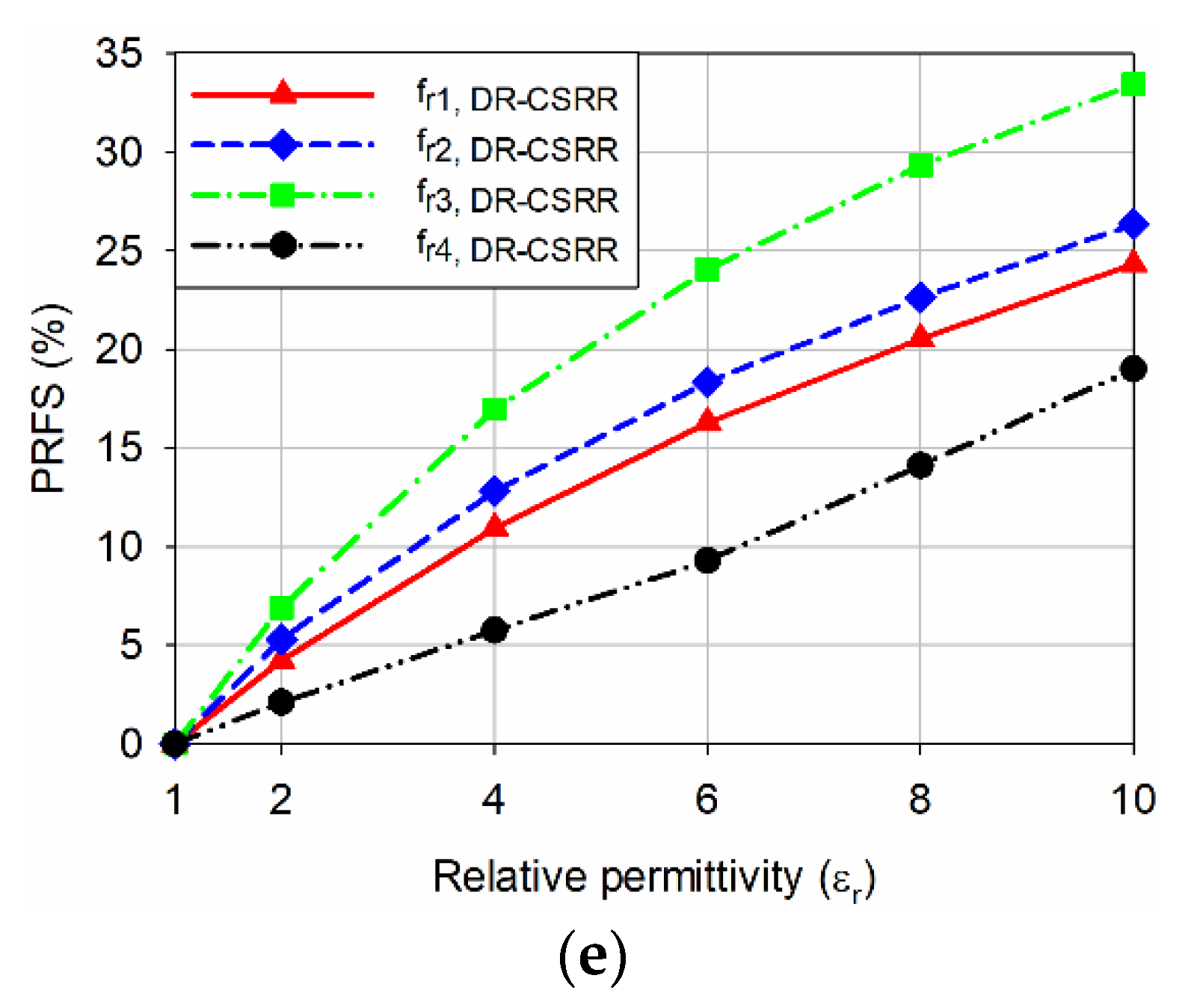 Sensors 22 09748 g007b Sensors 22 09748 g007b