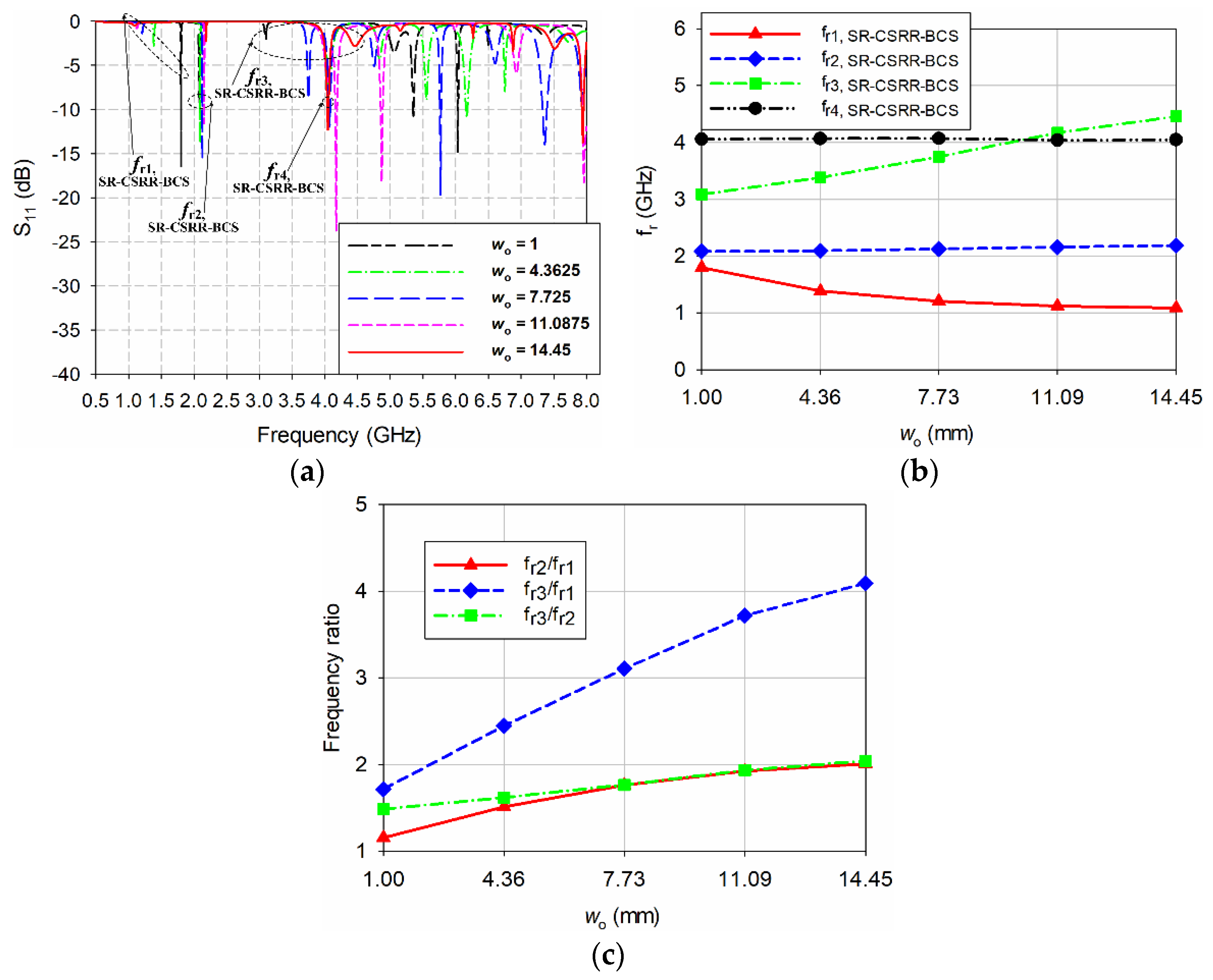 Sensors 22 09748 g008 Sensors 22 09748 g008