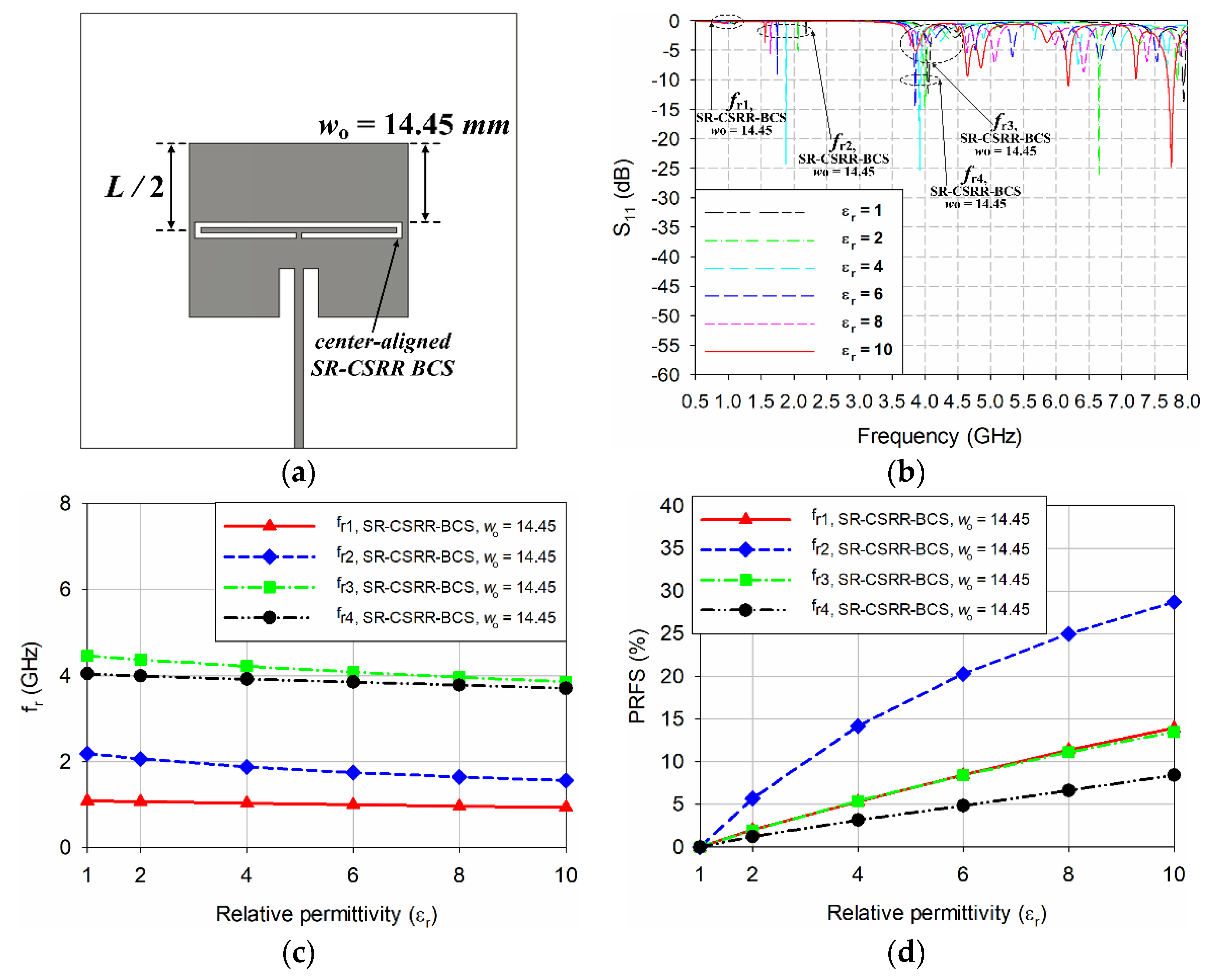 Sensors 22 09748 g009 Sensors 22 09748 g009