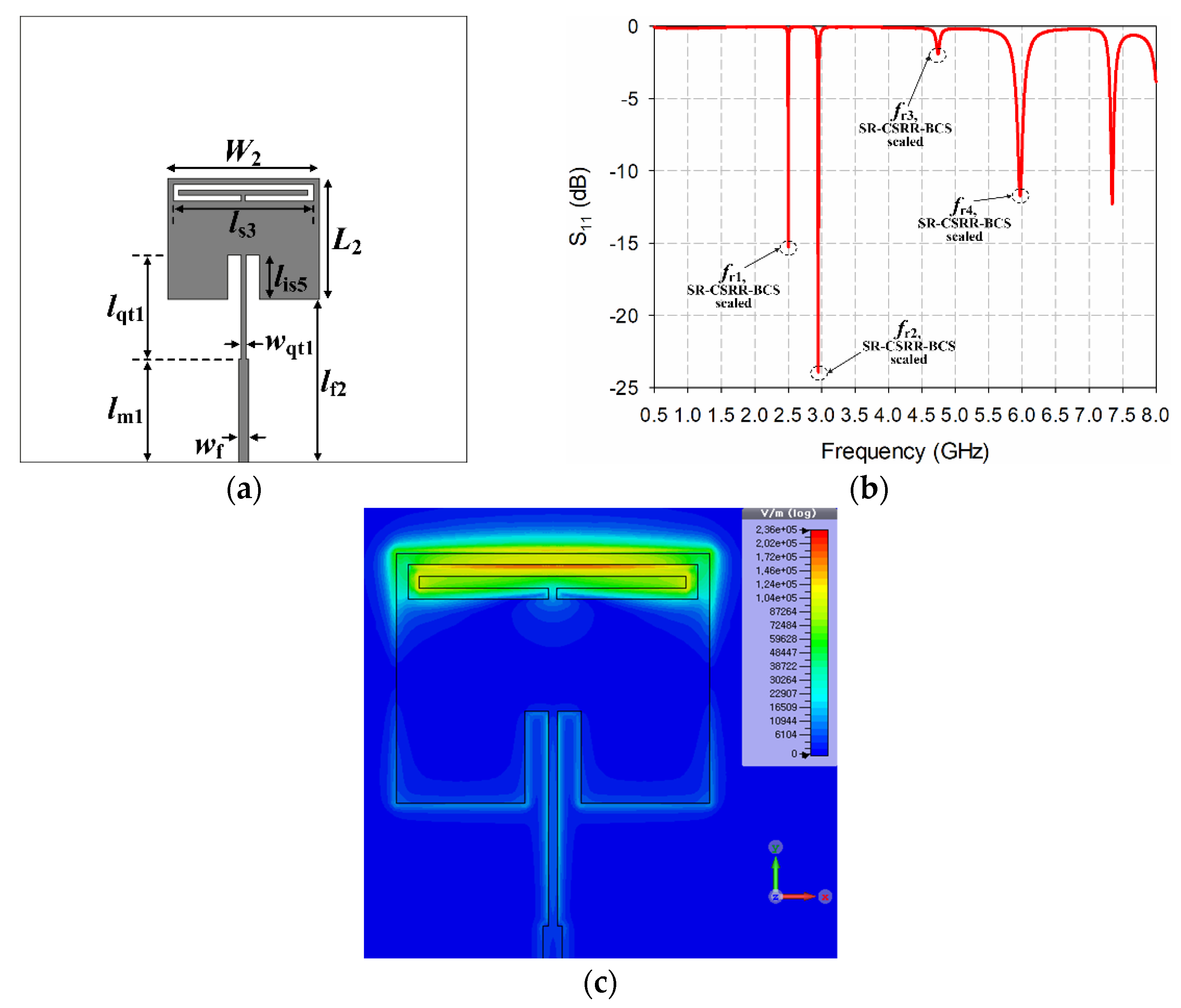Sensors 22 09748 g010 Sensors 22 09748 g010