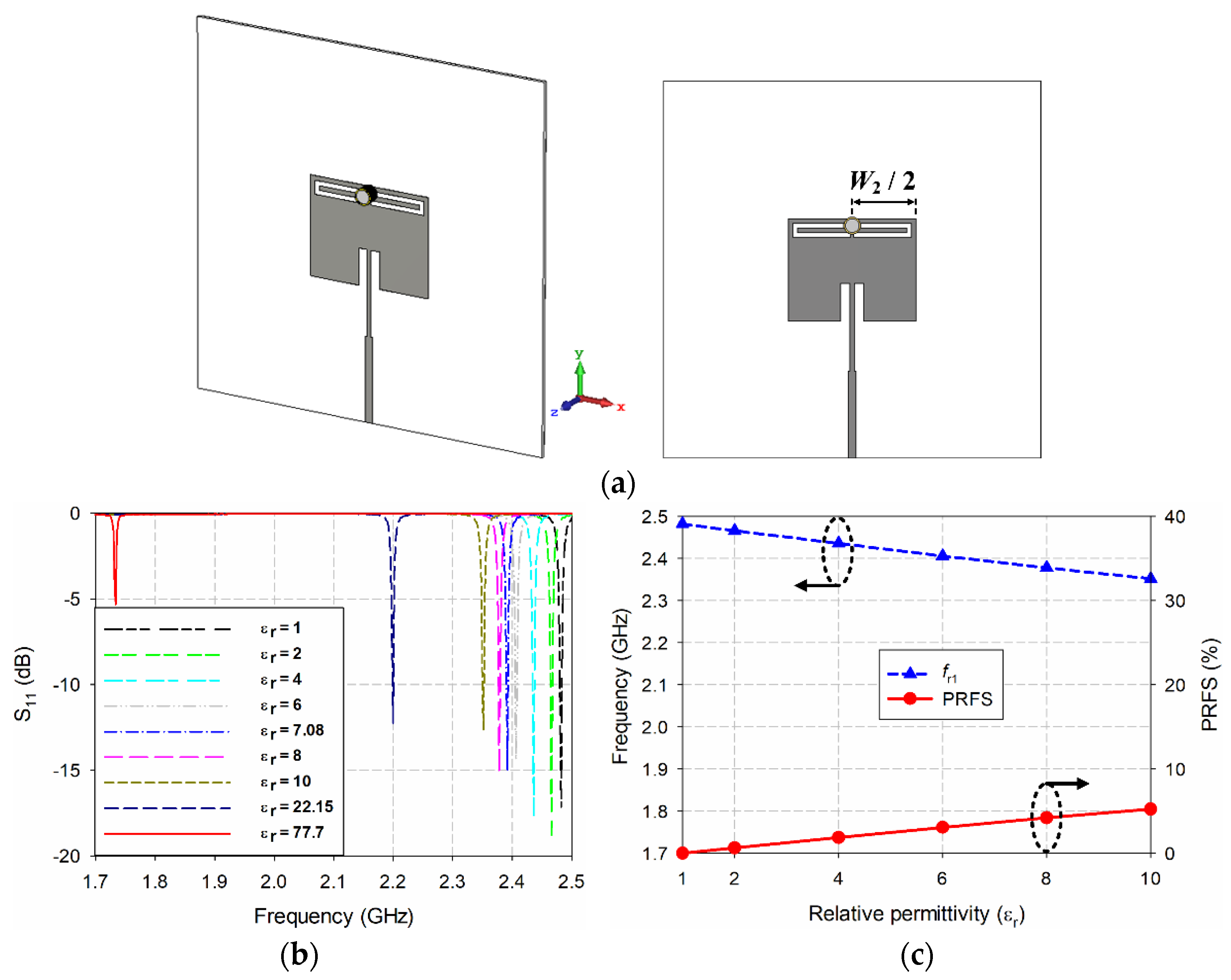 Sensors 22 09748 g012a Sensors 22 09748 g012a