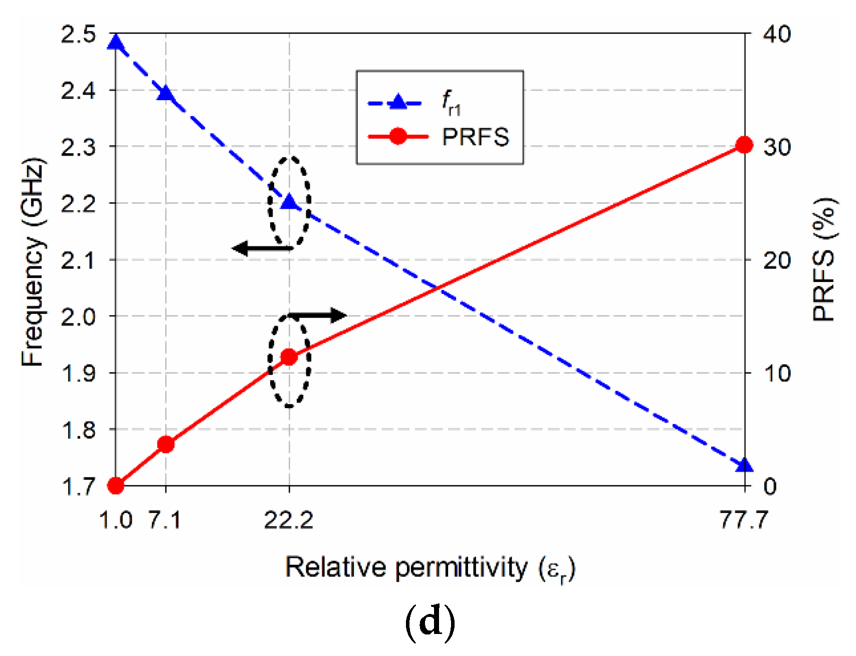 Sensors 22 09748 g012b Sensors 22 09748 g012b