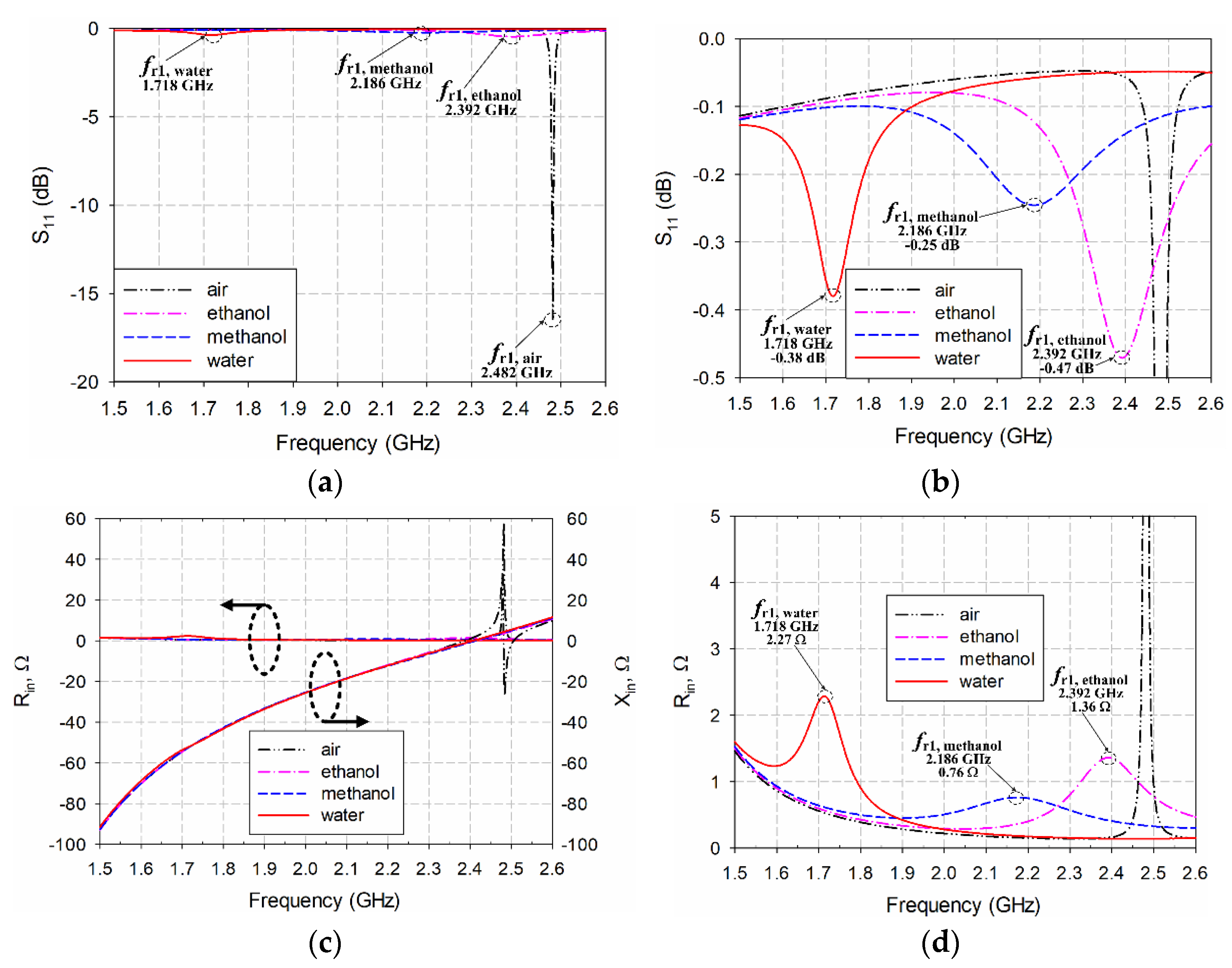 Sensors 22 09748 g013 Sensors 22 09748 g013