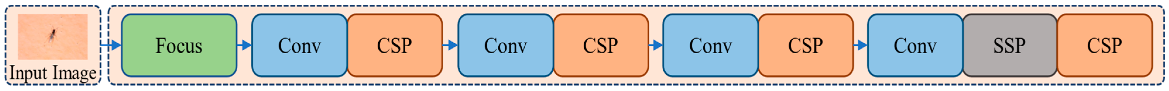 Sensors 22 09749 g002