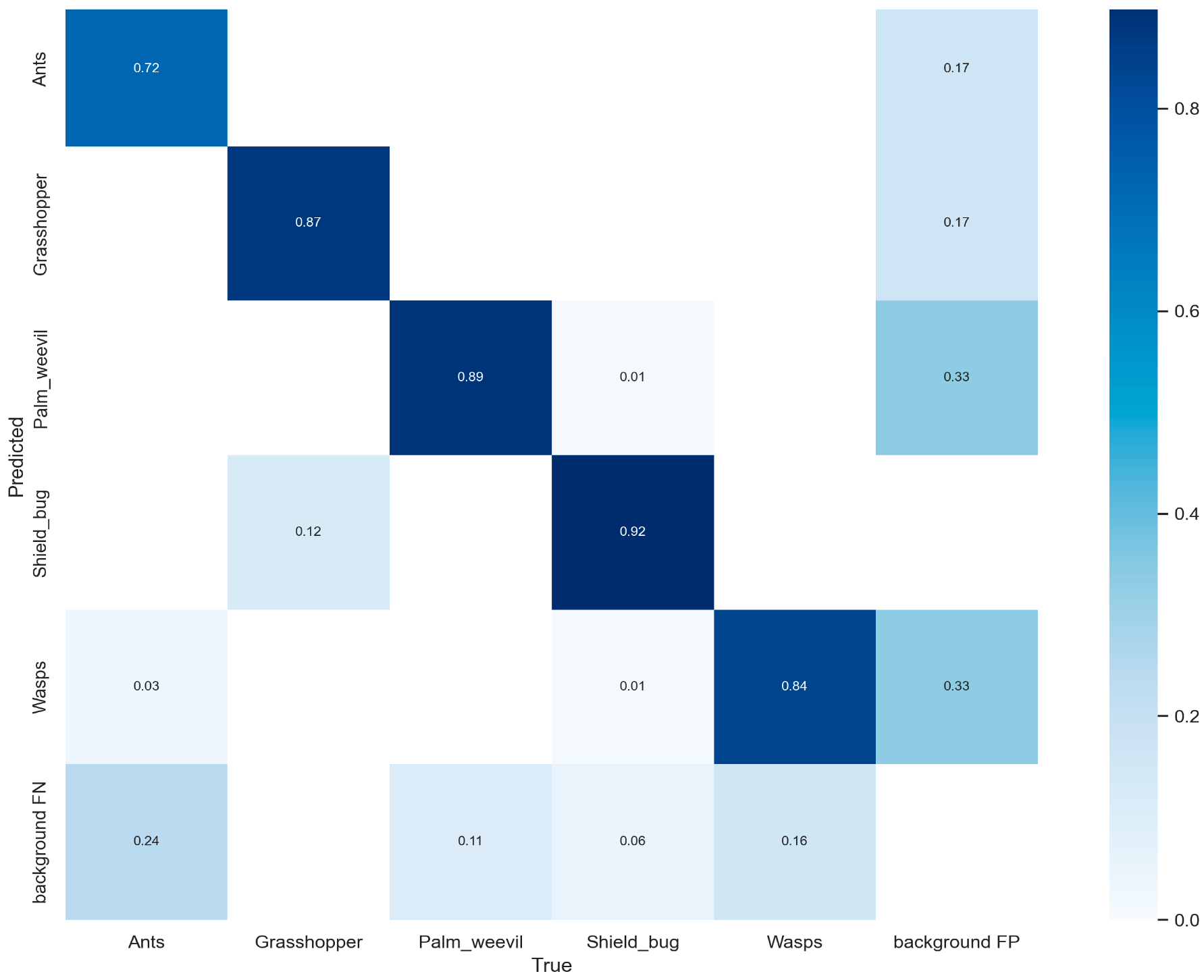 Sensors 22 09749 g007