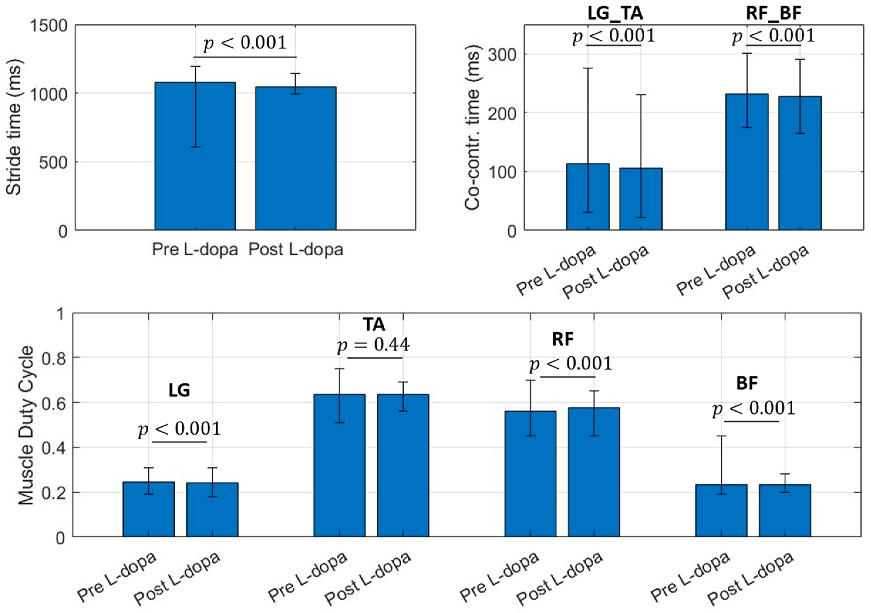 Sensors 22 09753 g002