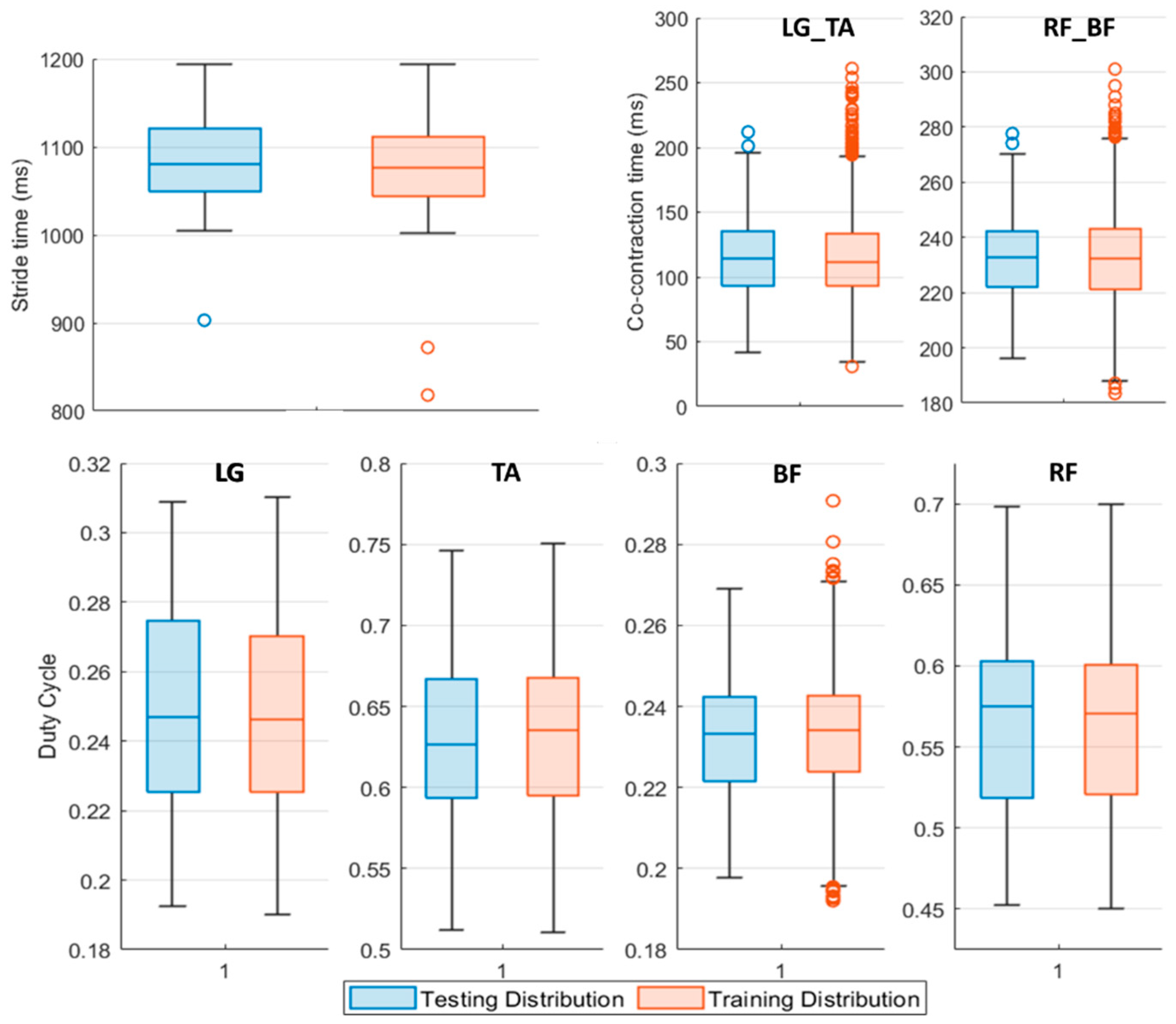 Sensors 22 09753 g003
