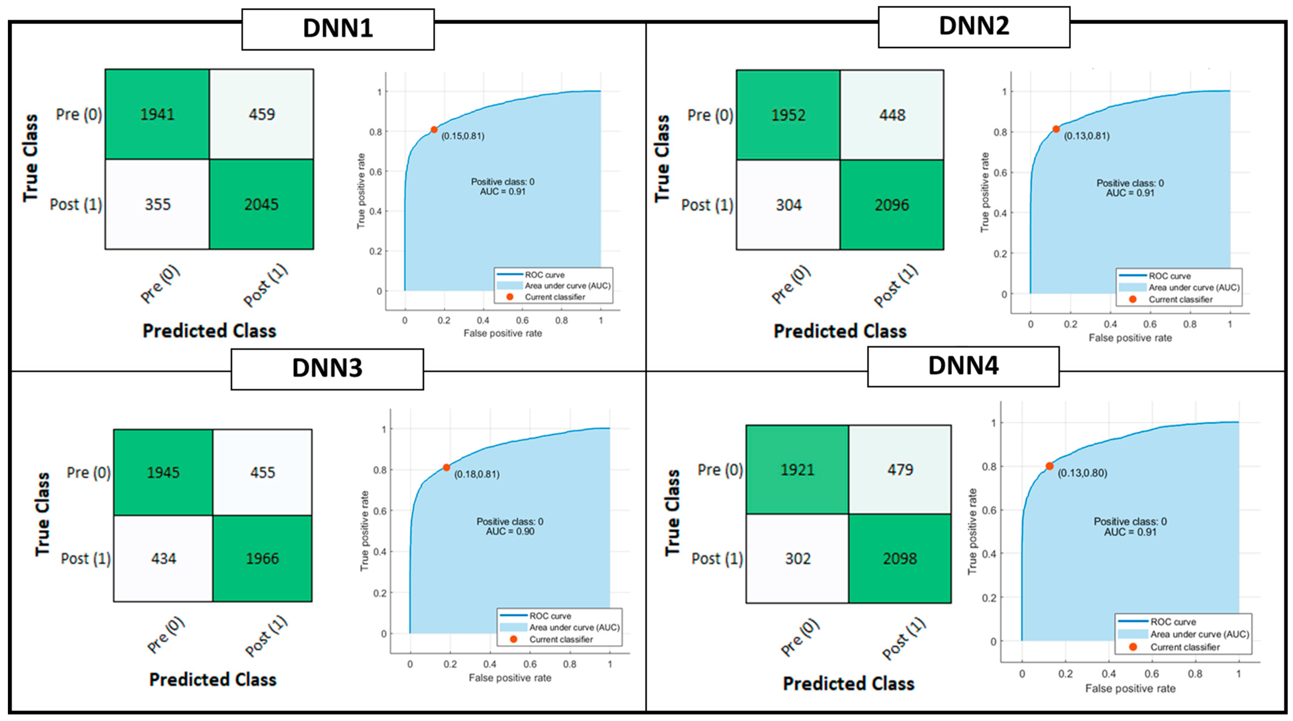 Sensors 22 09753 g005