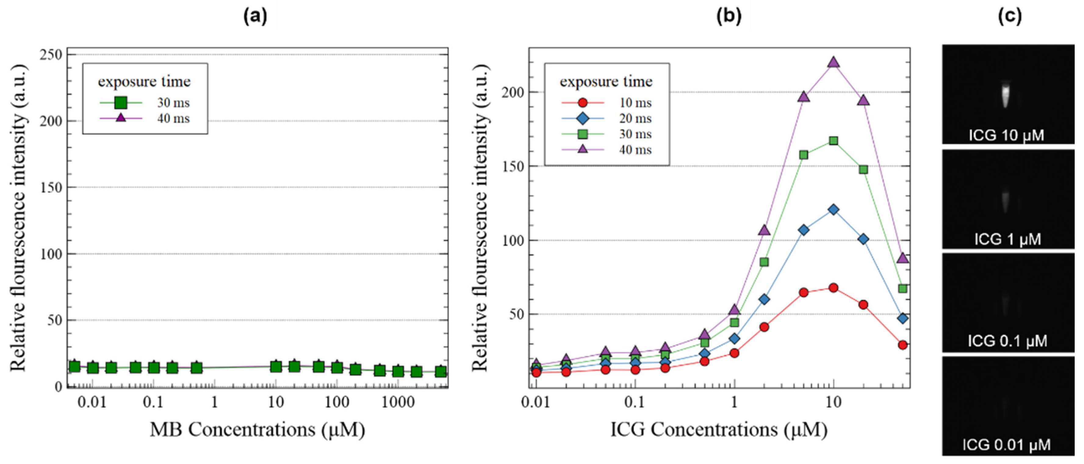 Sensors 22 09758 g006