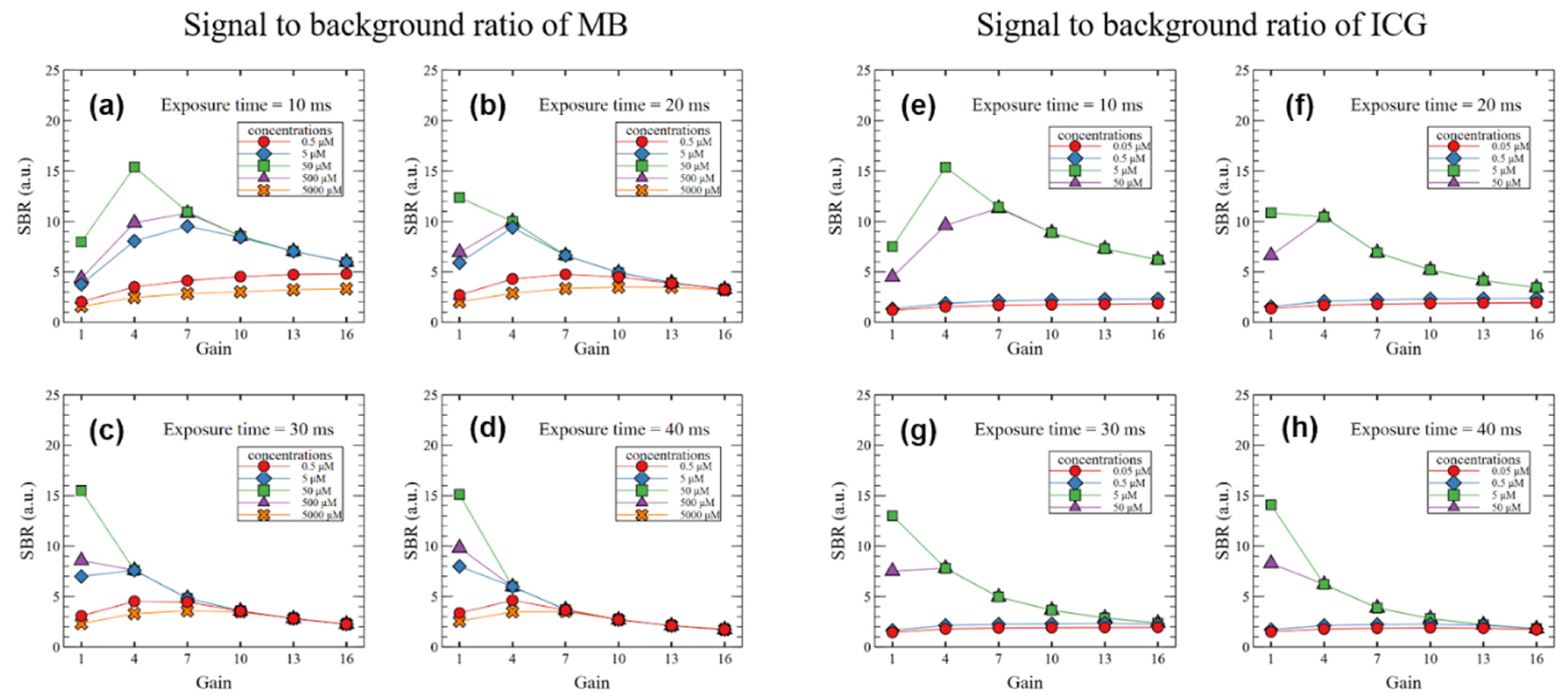 Sensors 22 09758 g008