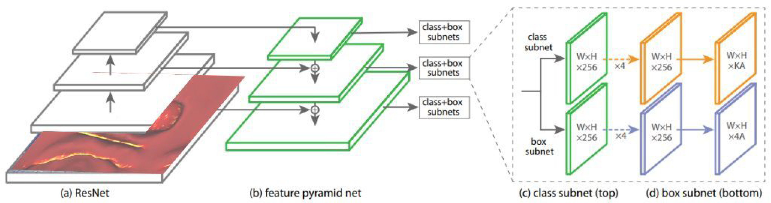 Sensors 22 09761 g006