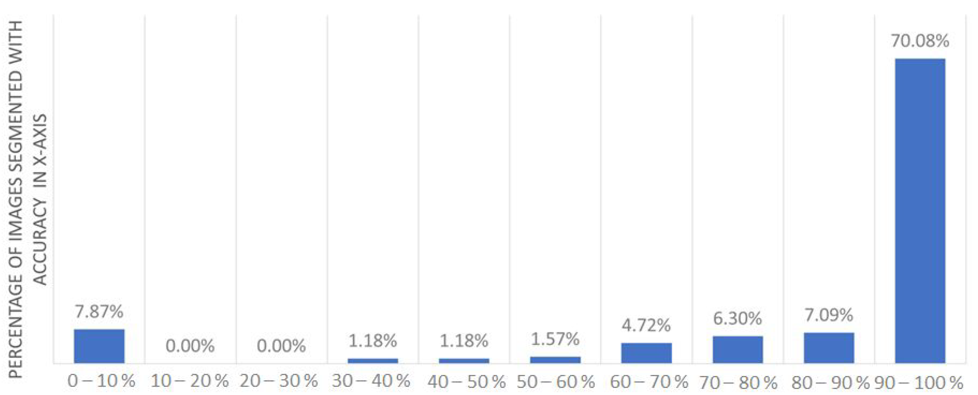 Sensors 22 09761 g008