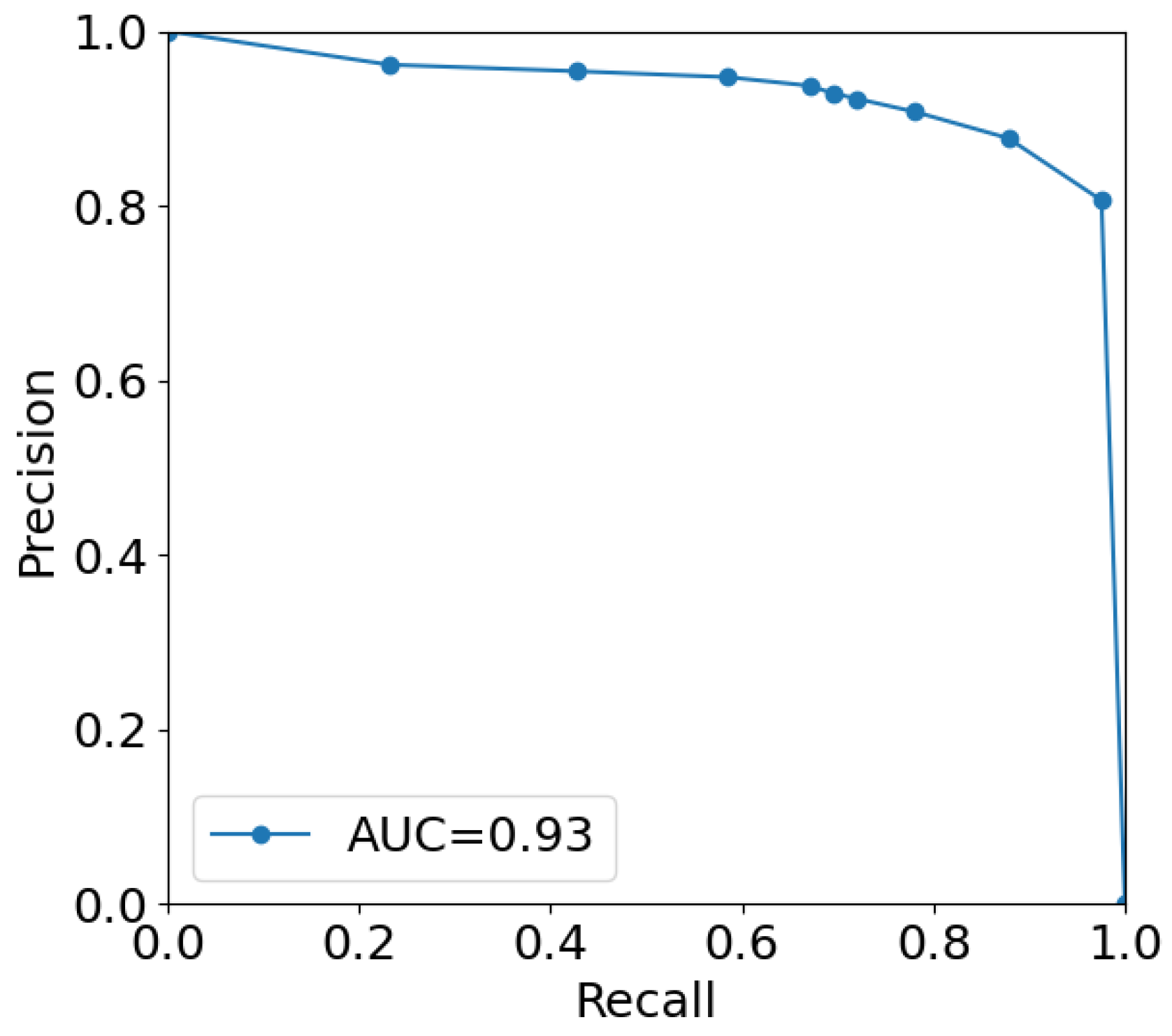 Sensors 22 09761 g010