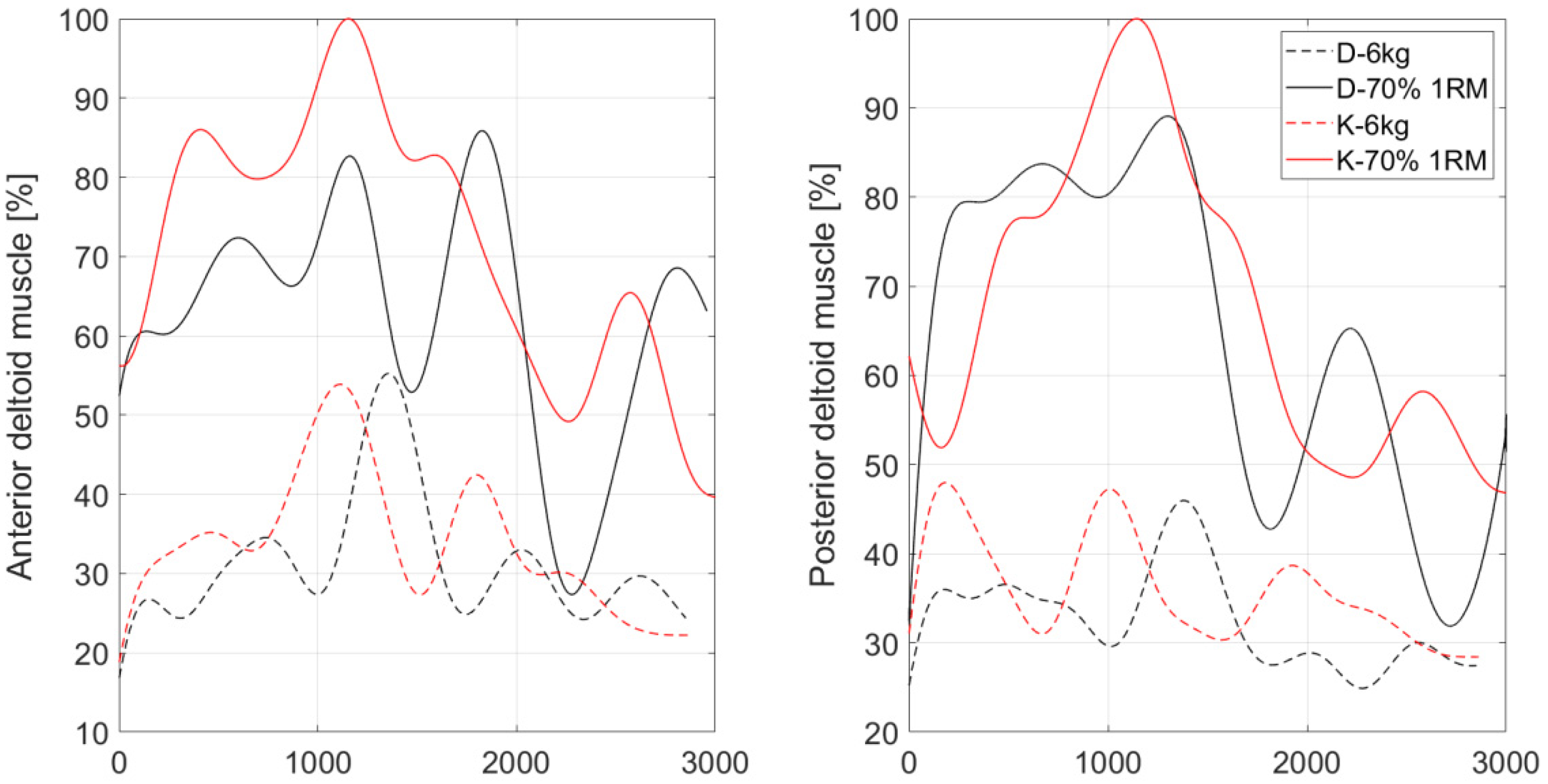Sensors 22 09762 g003