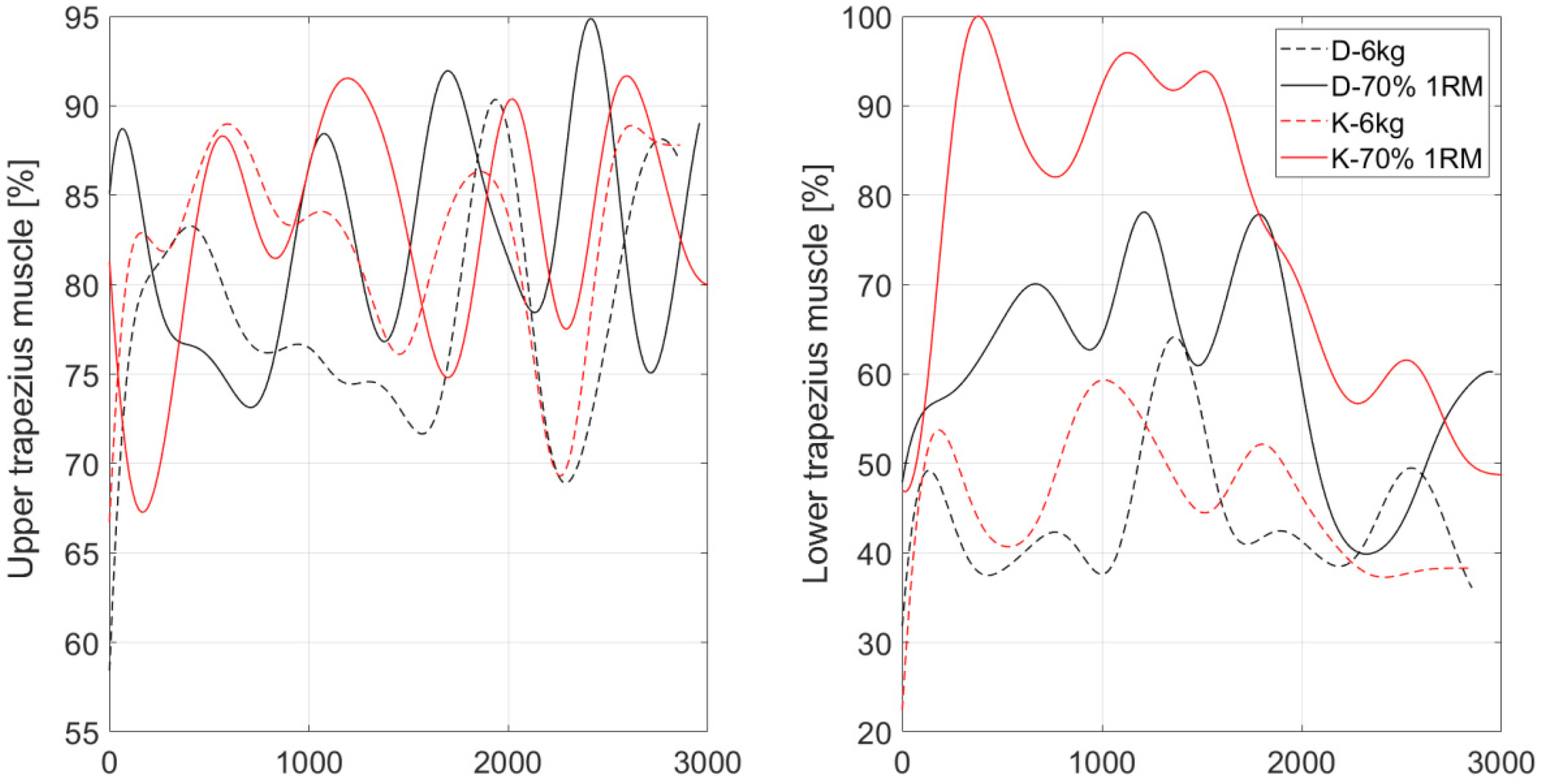Sensors 22 09762 g004