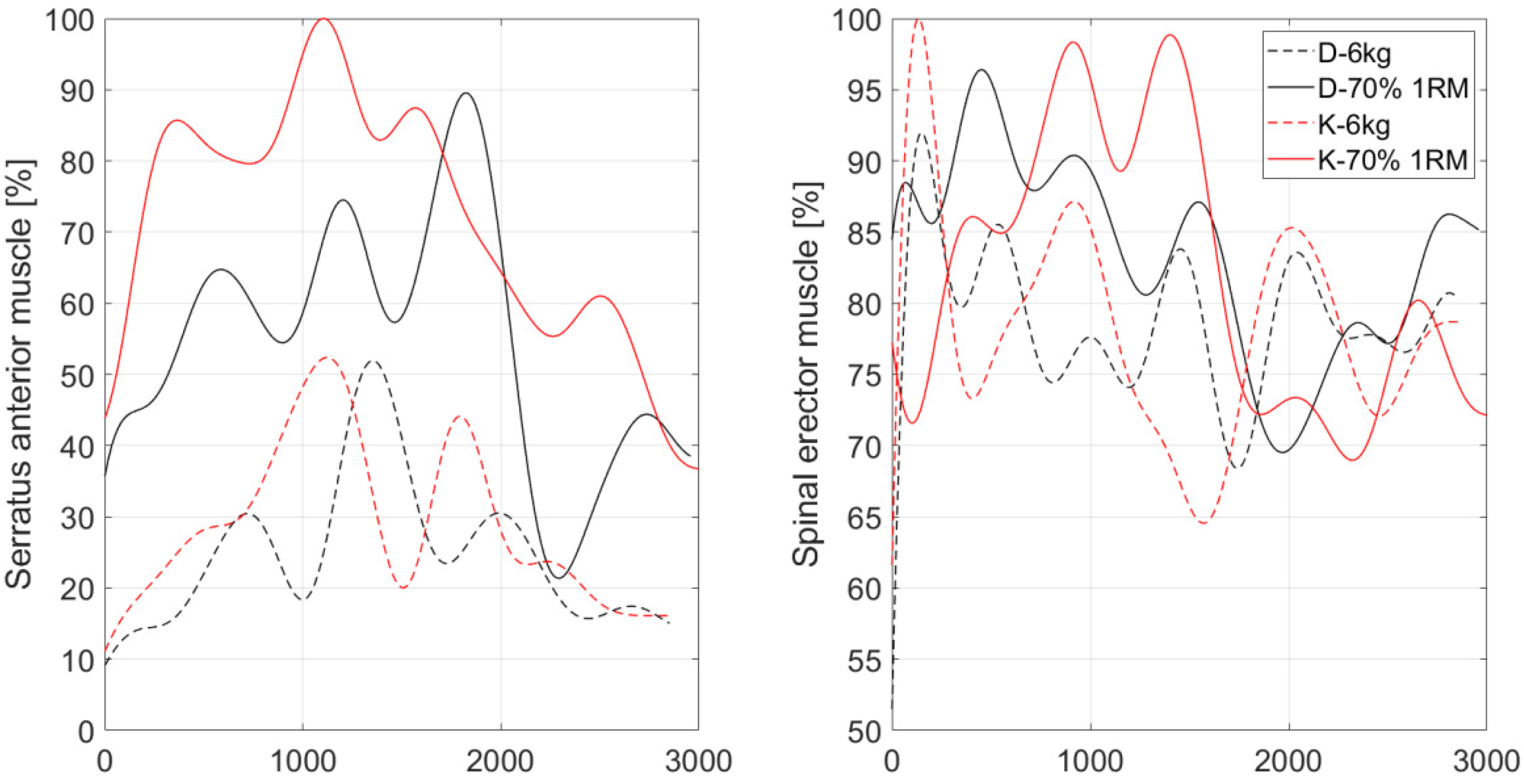 Sensors 22 09762 g005